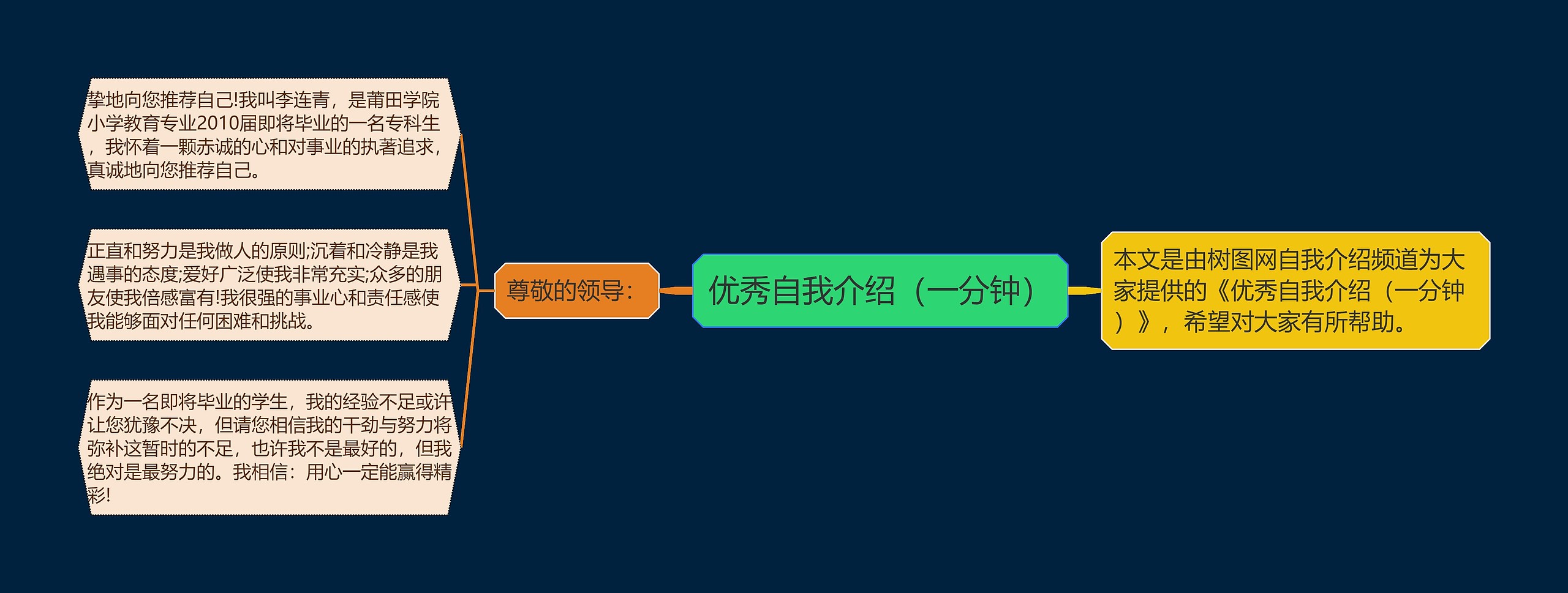 优秀自我介绍（一分钟）思维导图