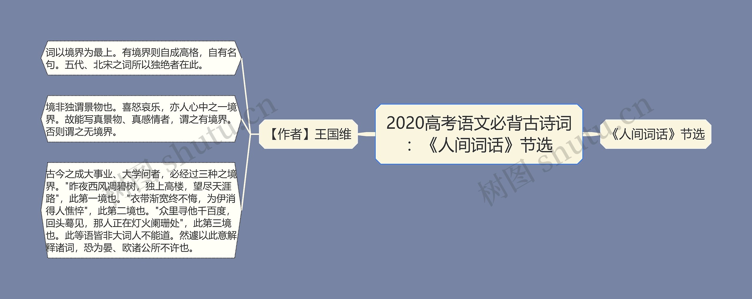 2020高考语文必背古诗词：《人间词话》节选