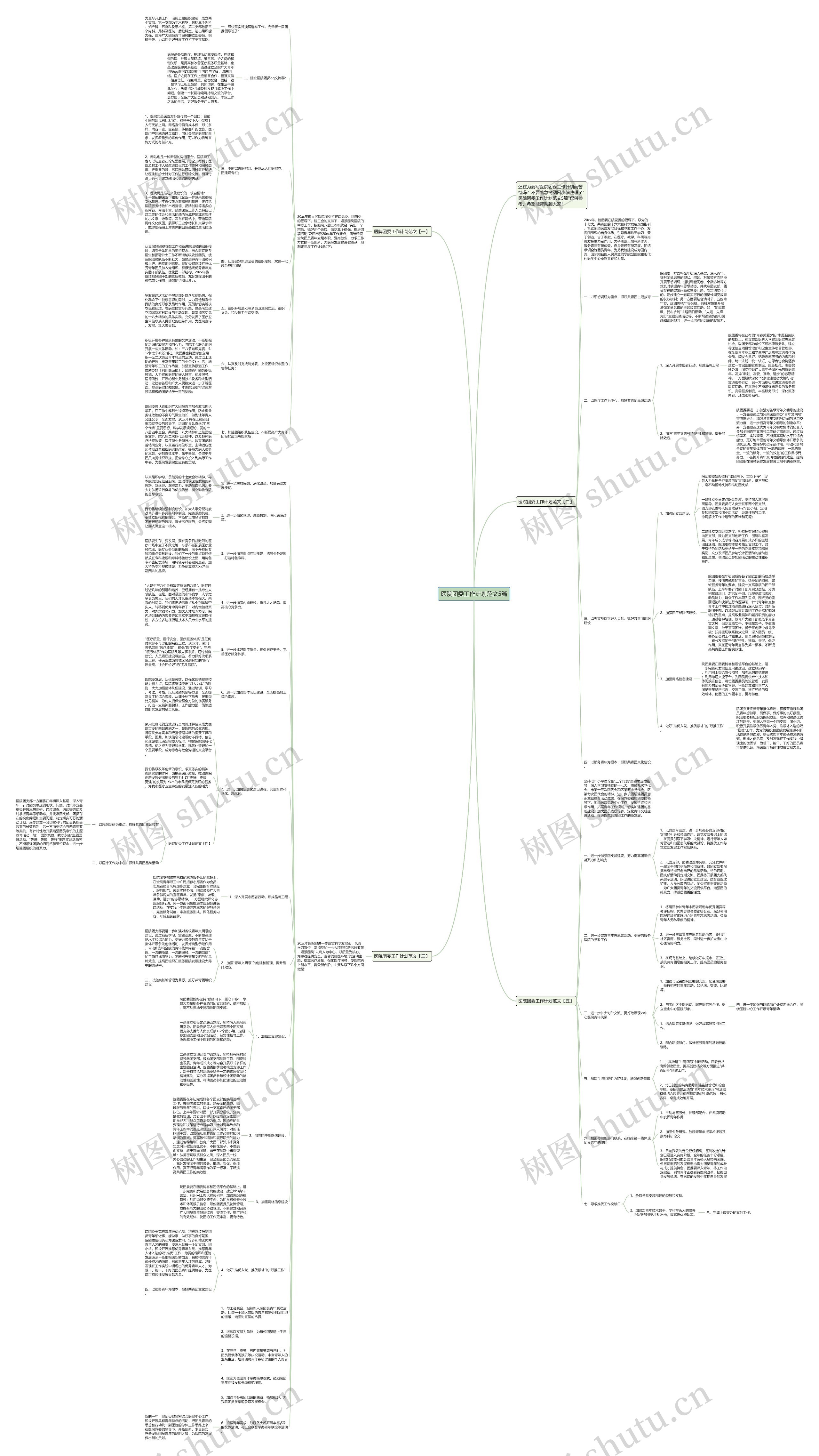 医院团委工作计划范文5篇思维导图
