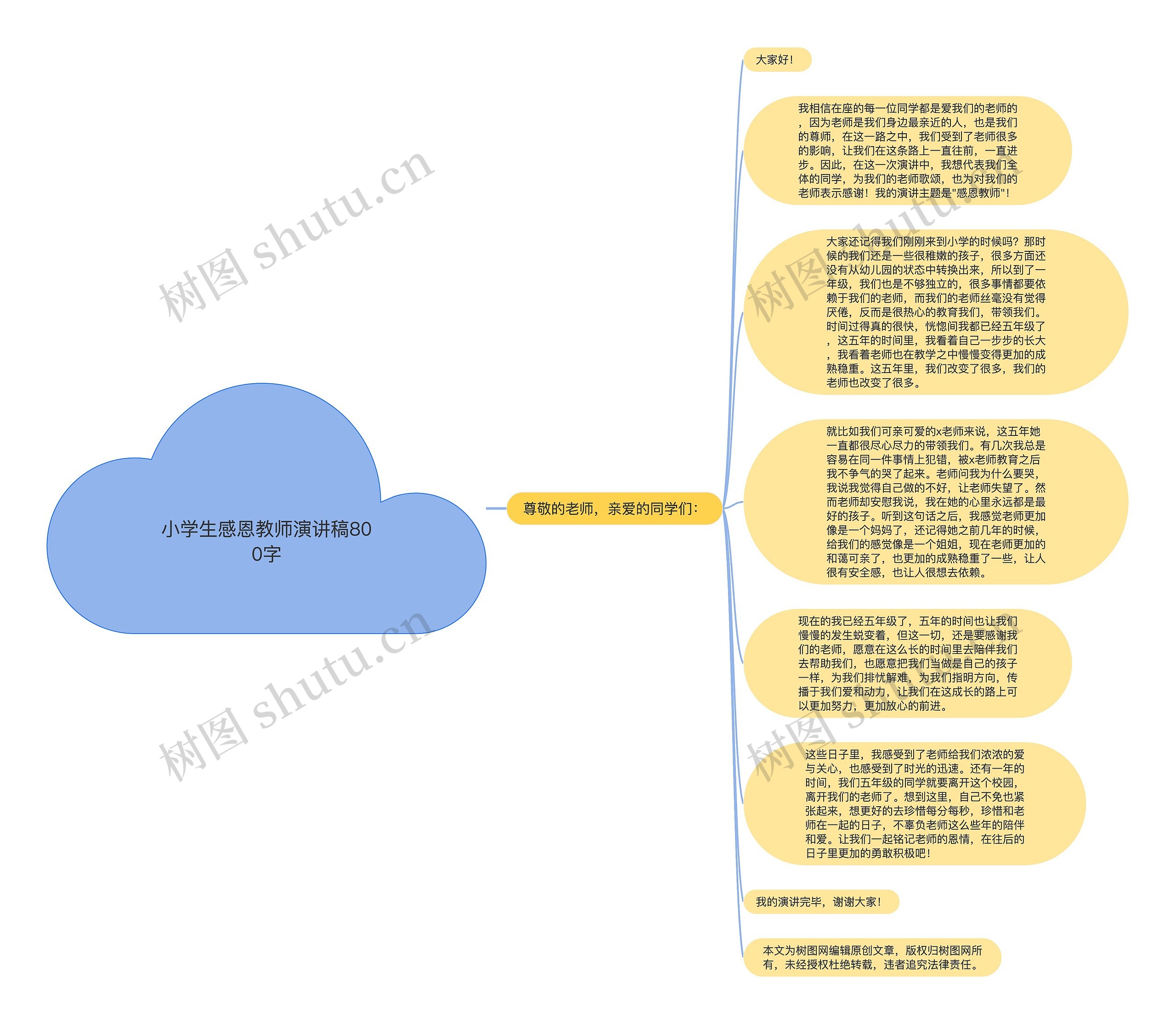 小学生感恩教师演讲稿800字思维导图