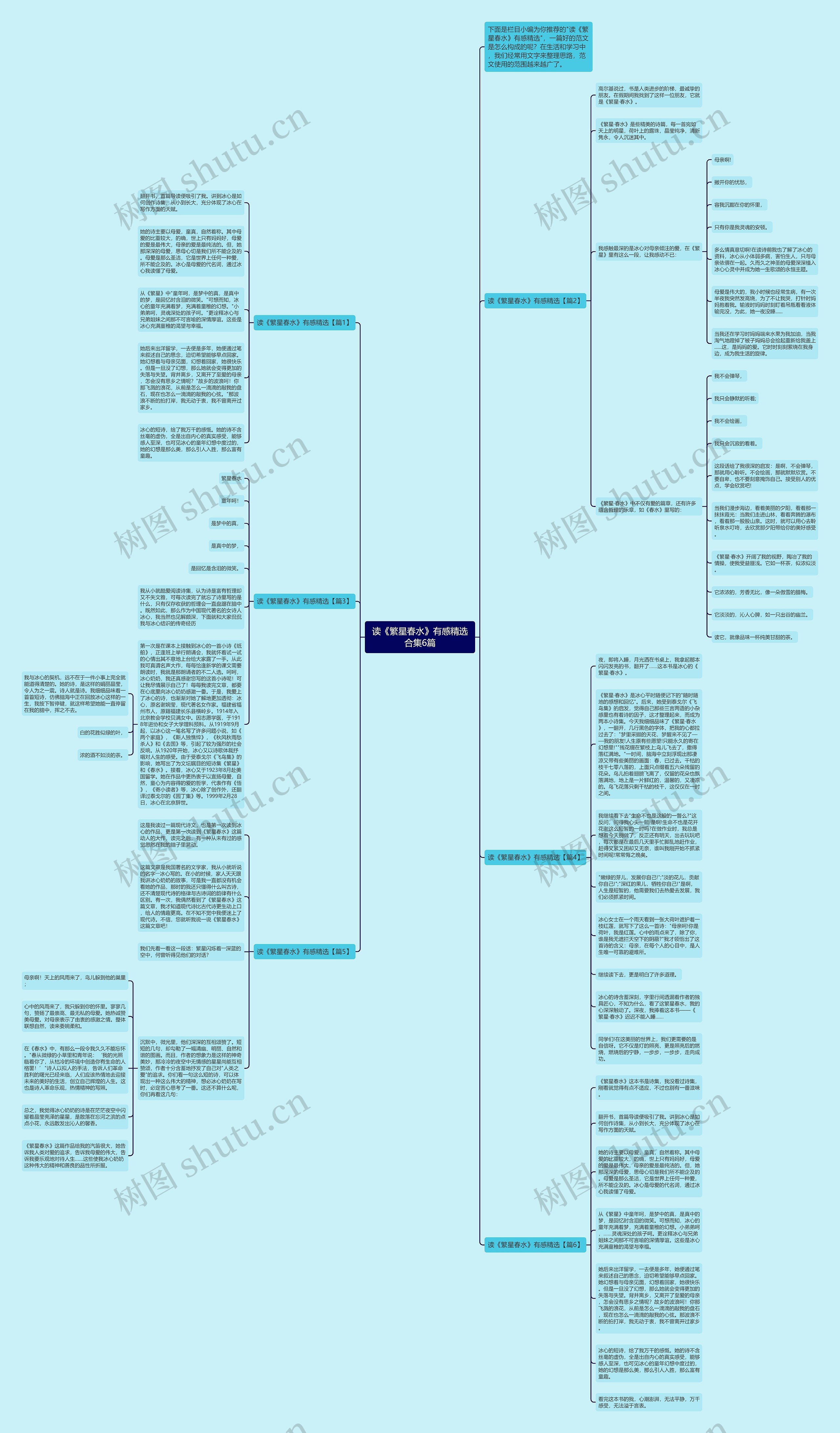 读《繁星春水》有感精选合集6篇思维导图