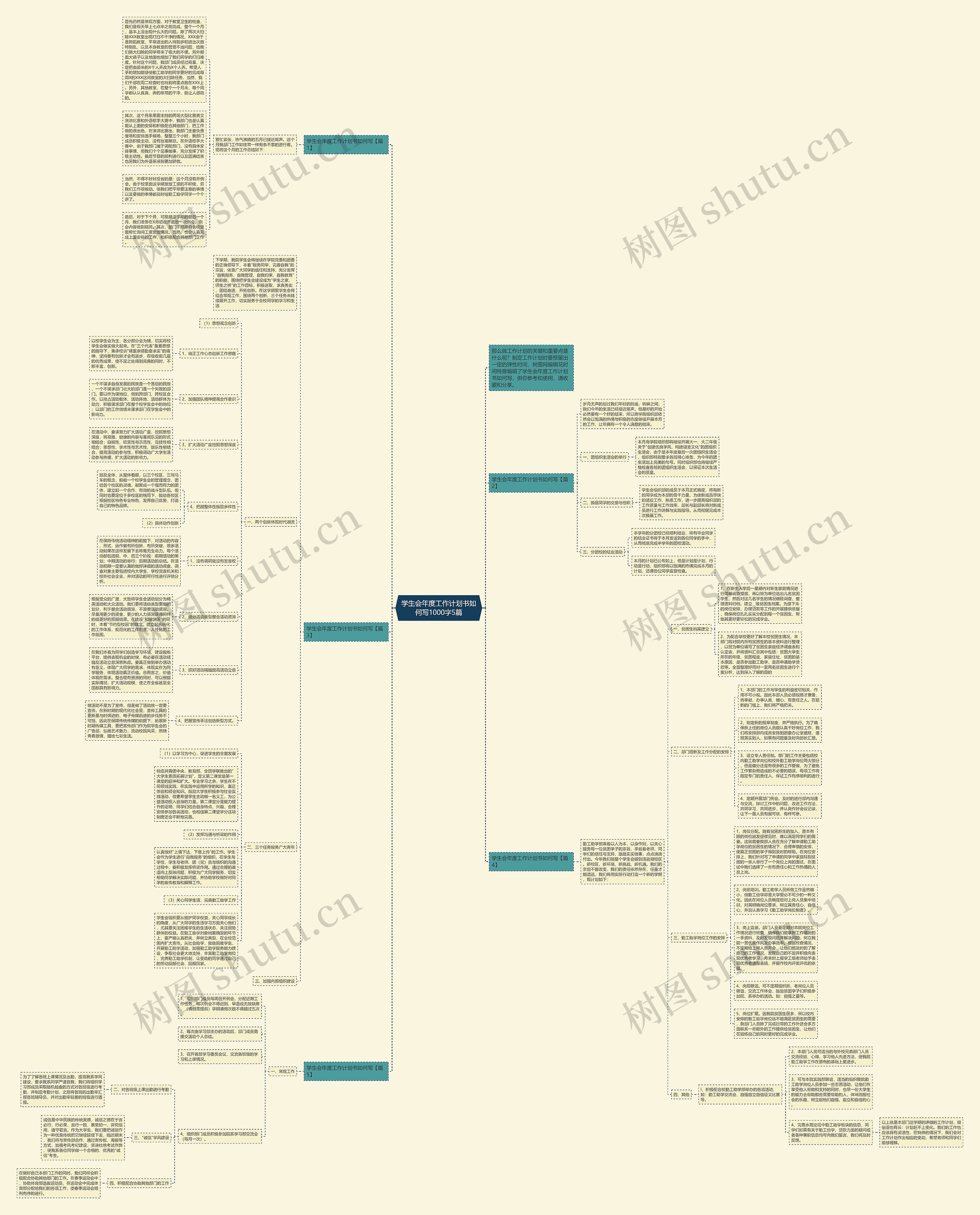 学生会年度工作计划书如何写1000字5篇思维导图