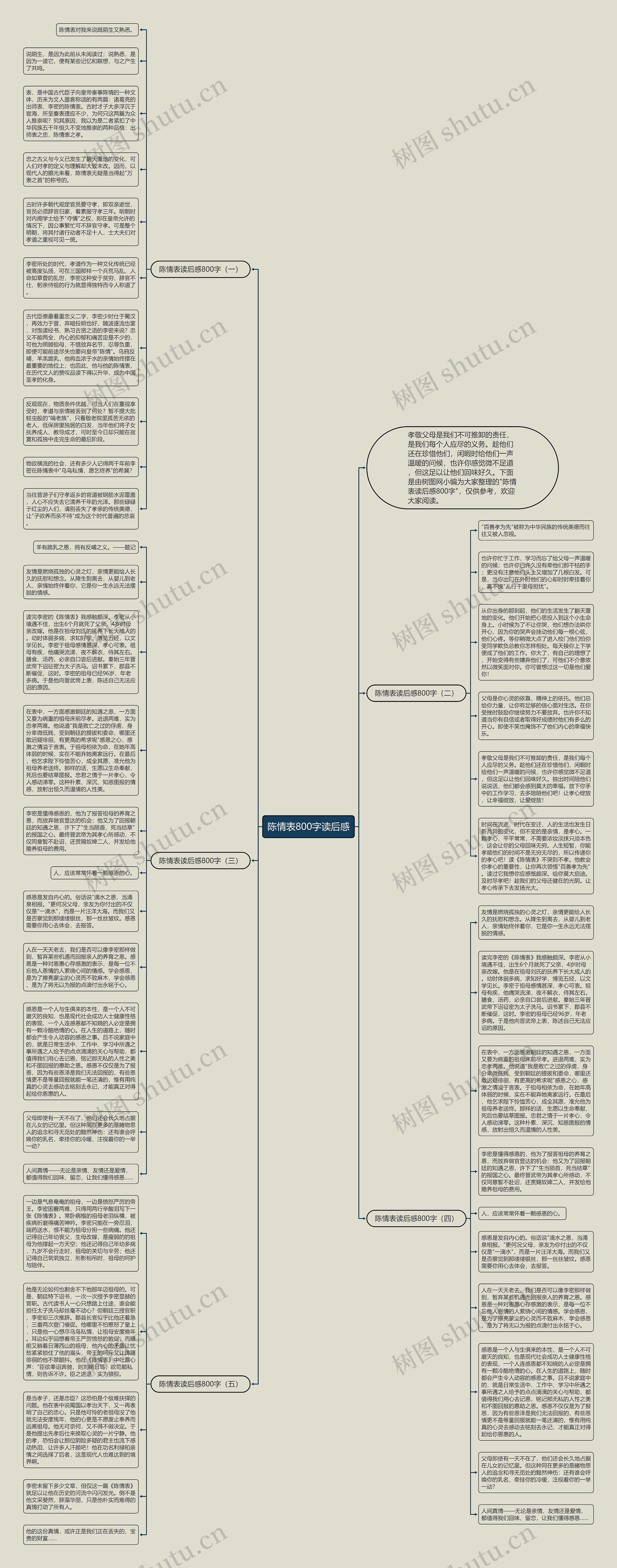 陈情表800字读后感思维导图