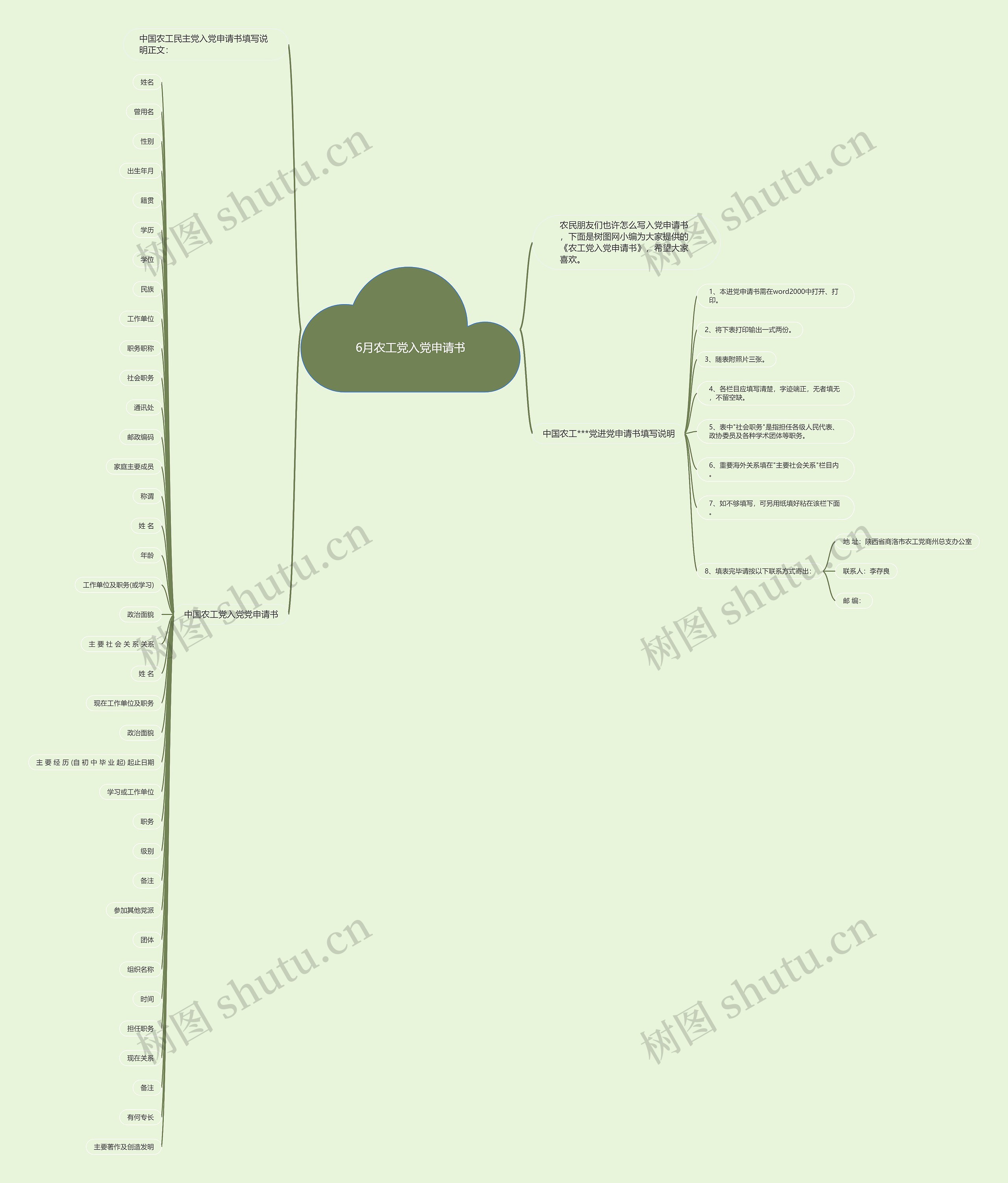 6月农工党入党申请书思维导图