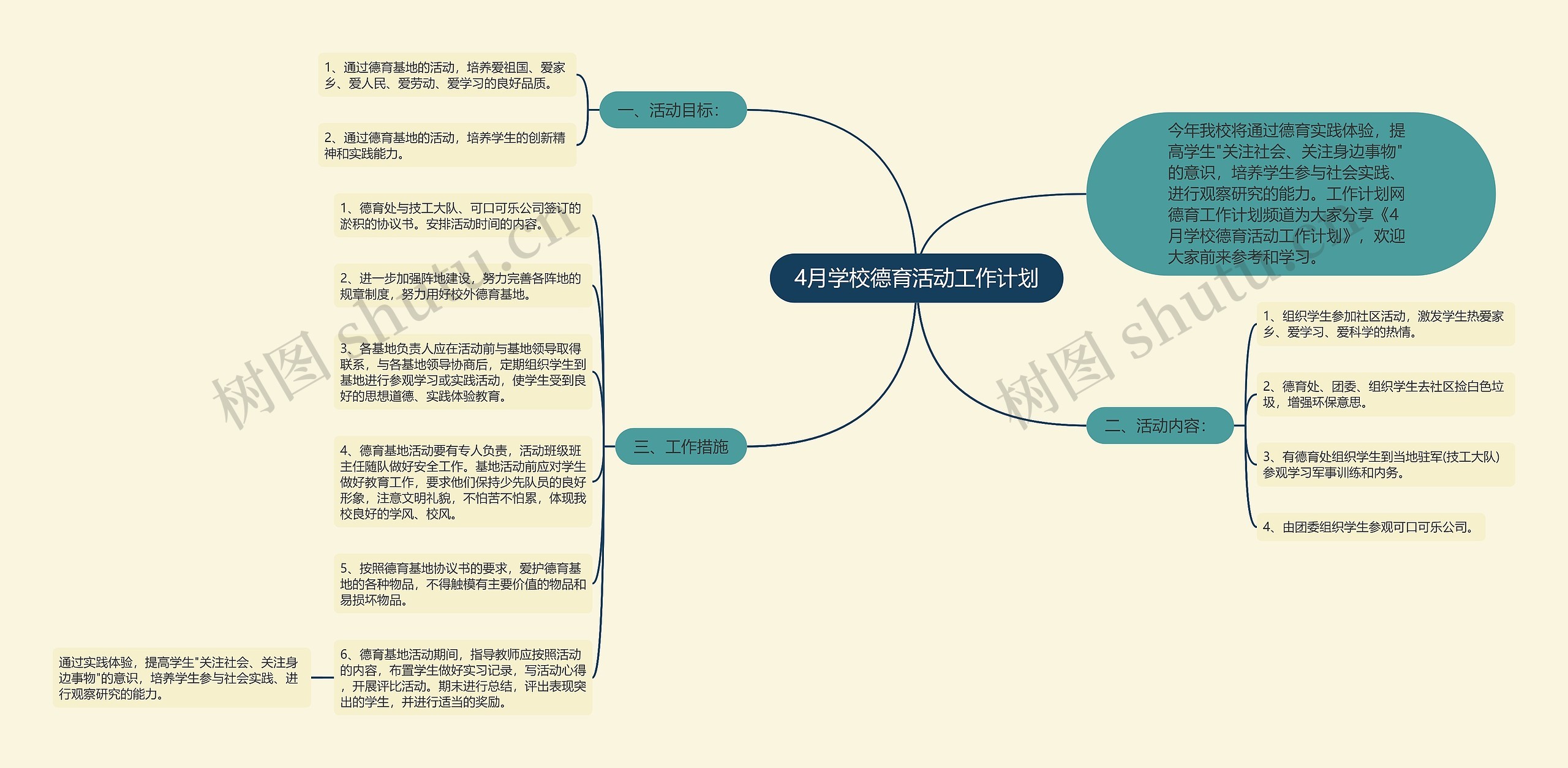 4月学校德育活动工作计划思维导图