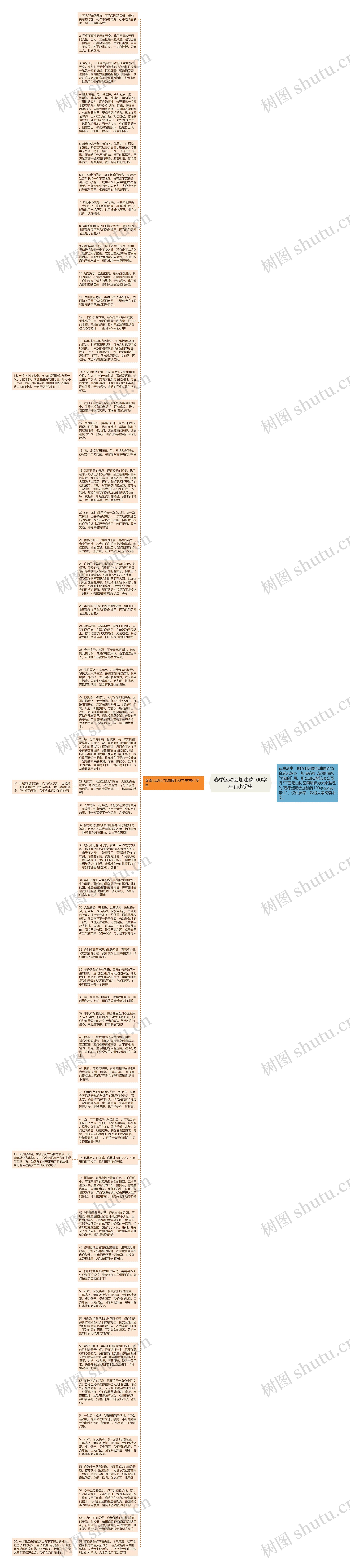 春季运动会加油稿100字左右小学生思维导图