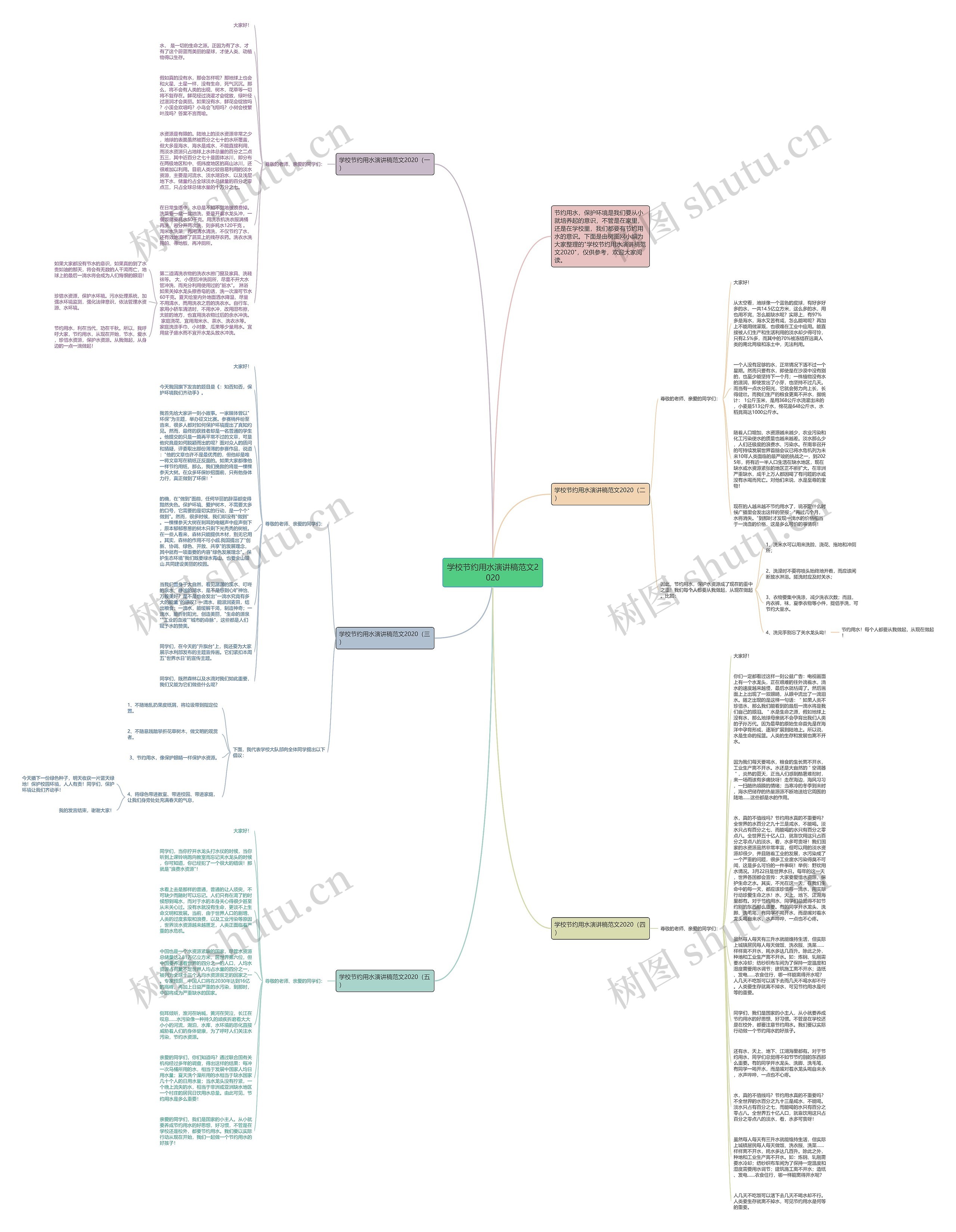 学校节约用水演讲稿范文2020思维导图