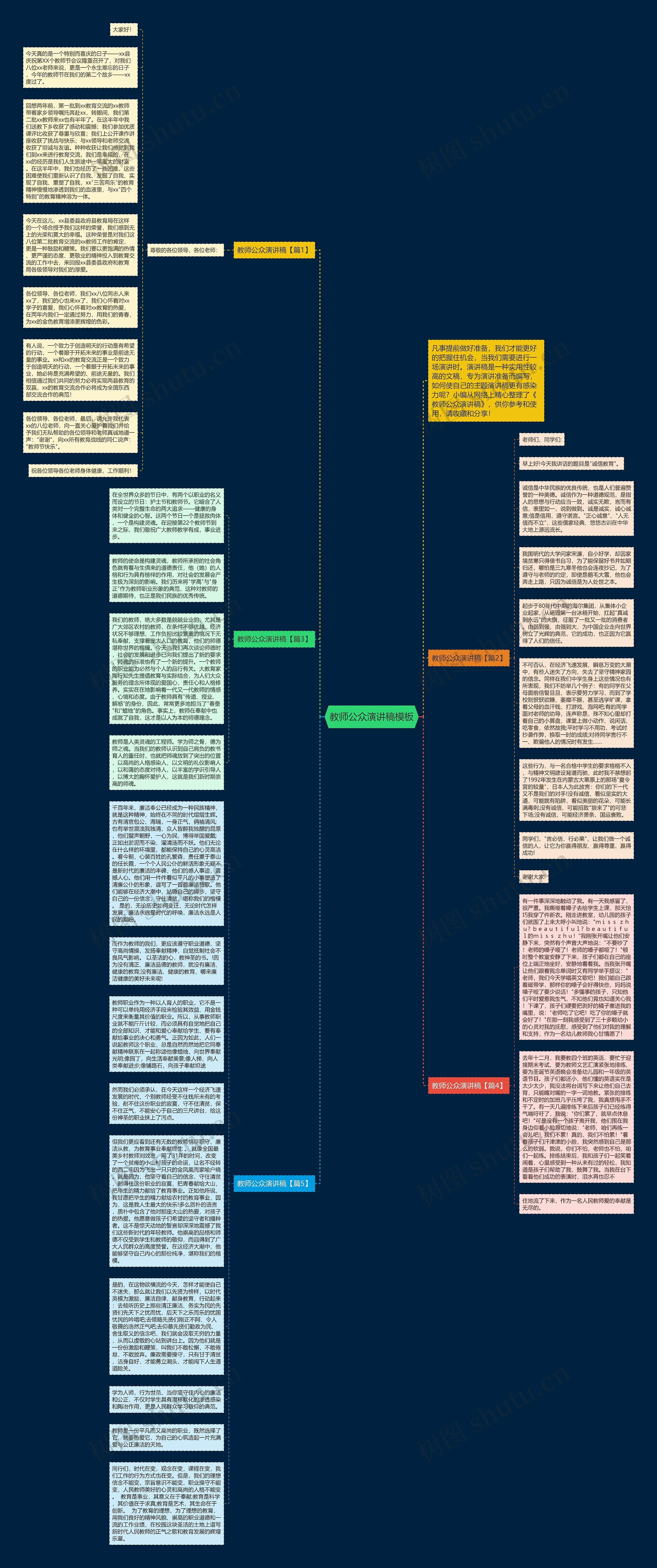教师公众演讲稿思维导图