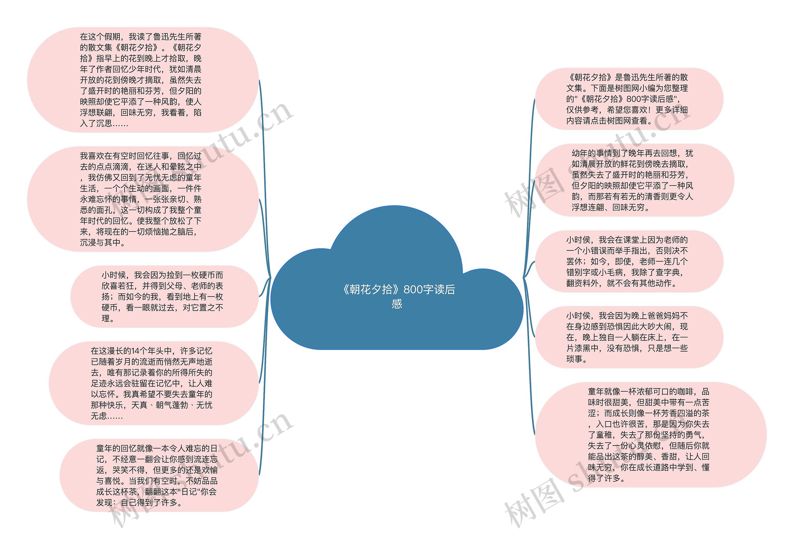 《朝花夕拾》800字读后感思维导图