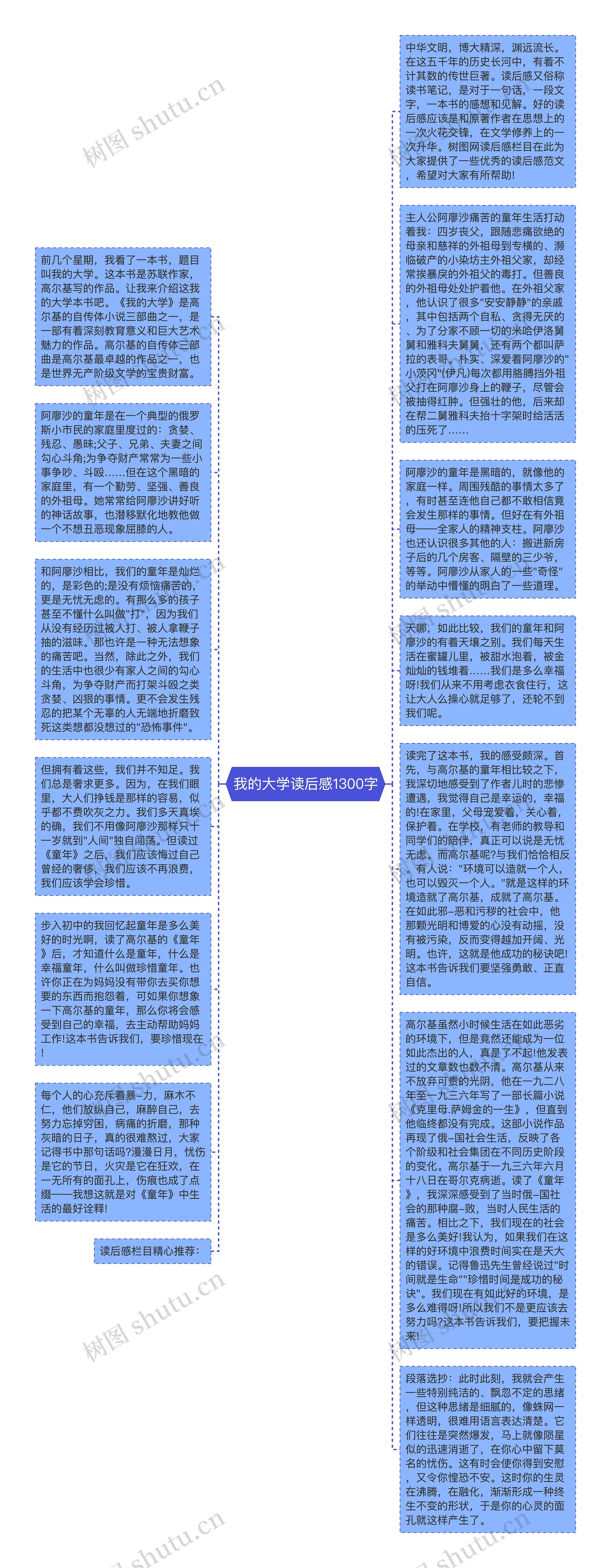 我的大学读后感1300字思维导图