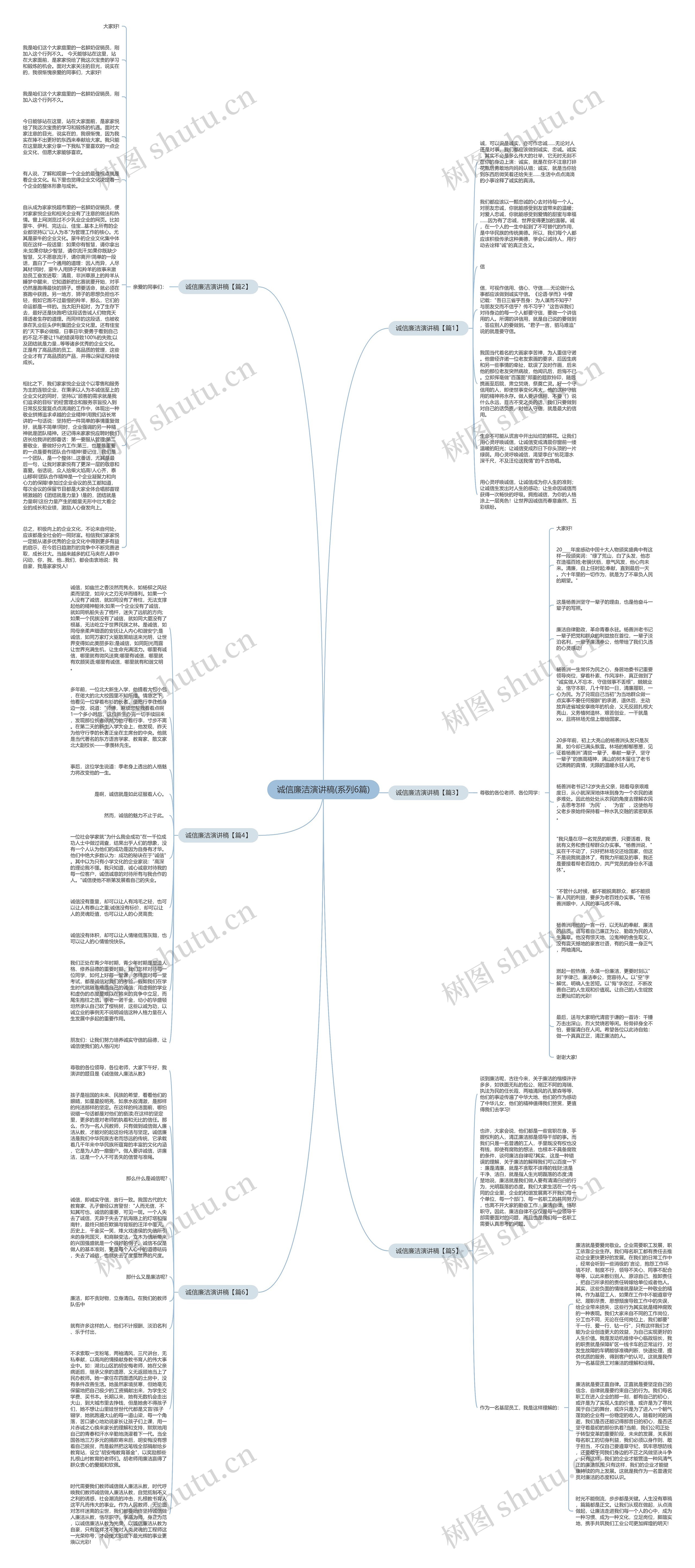 诚信廉洁演讲稿(系列6篇)思维导图