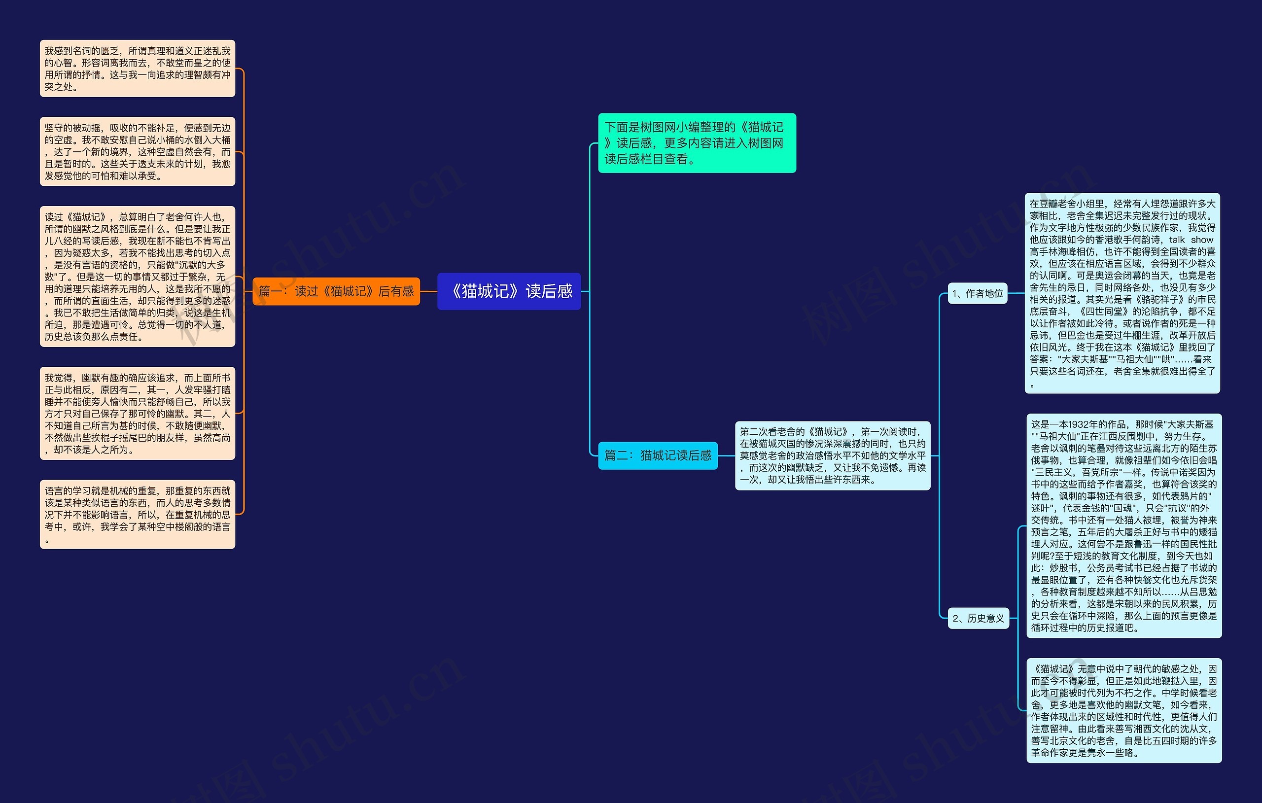 《猫城记》读后感思维导图