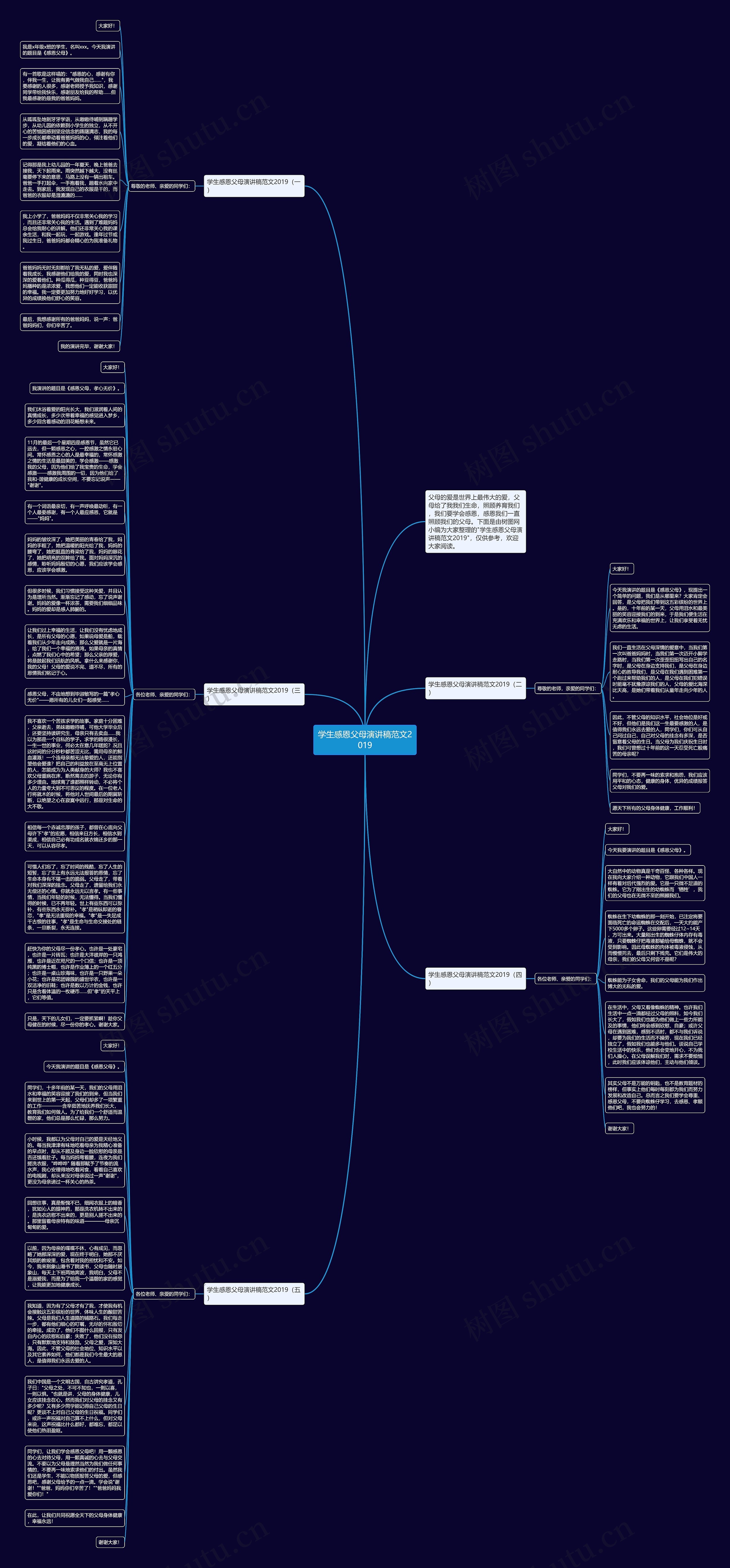 学生感恩父母演讲稿范文2019思维导图