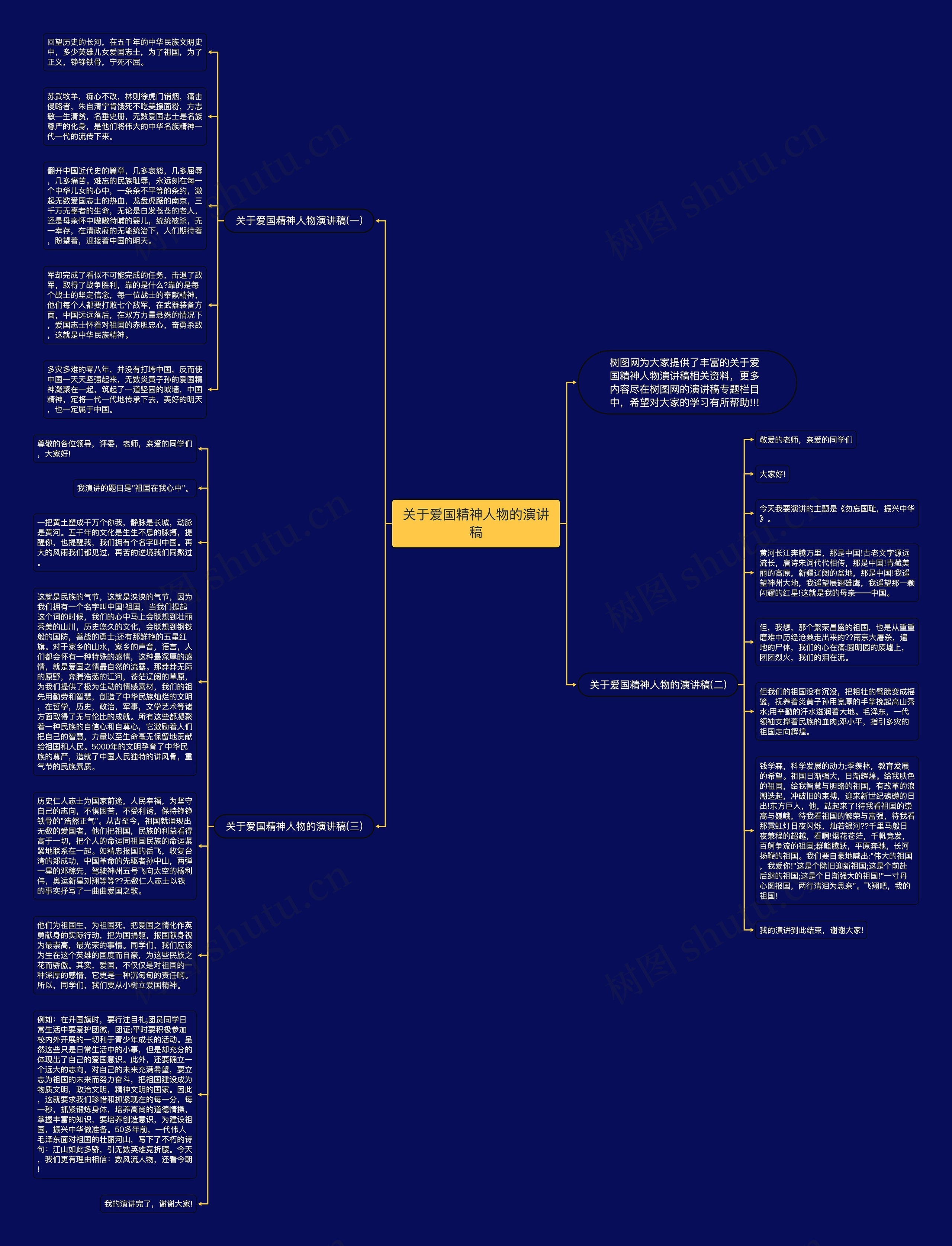 关于爱国精神人物的演讲稿思维导图