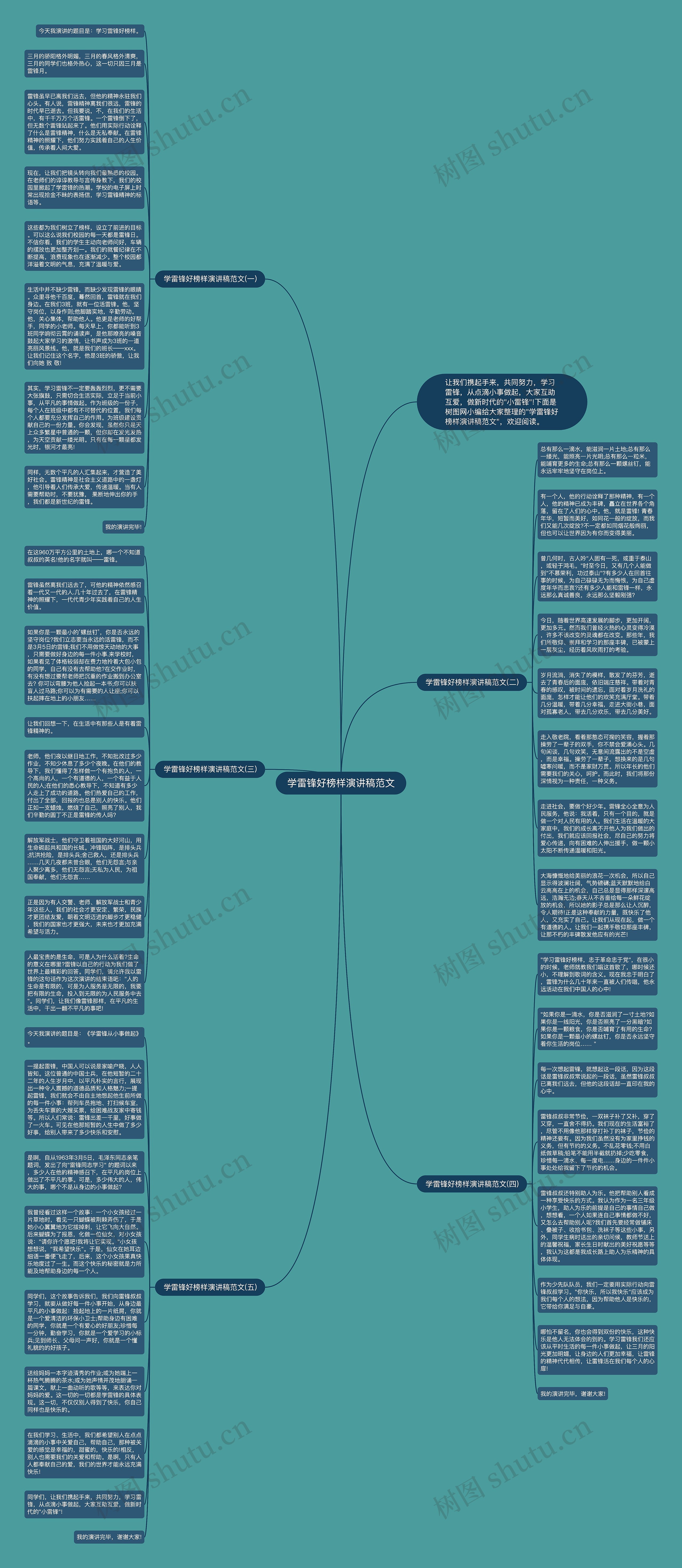 学雷锋好榜样演讲稿范文思维导图