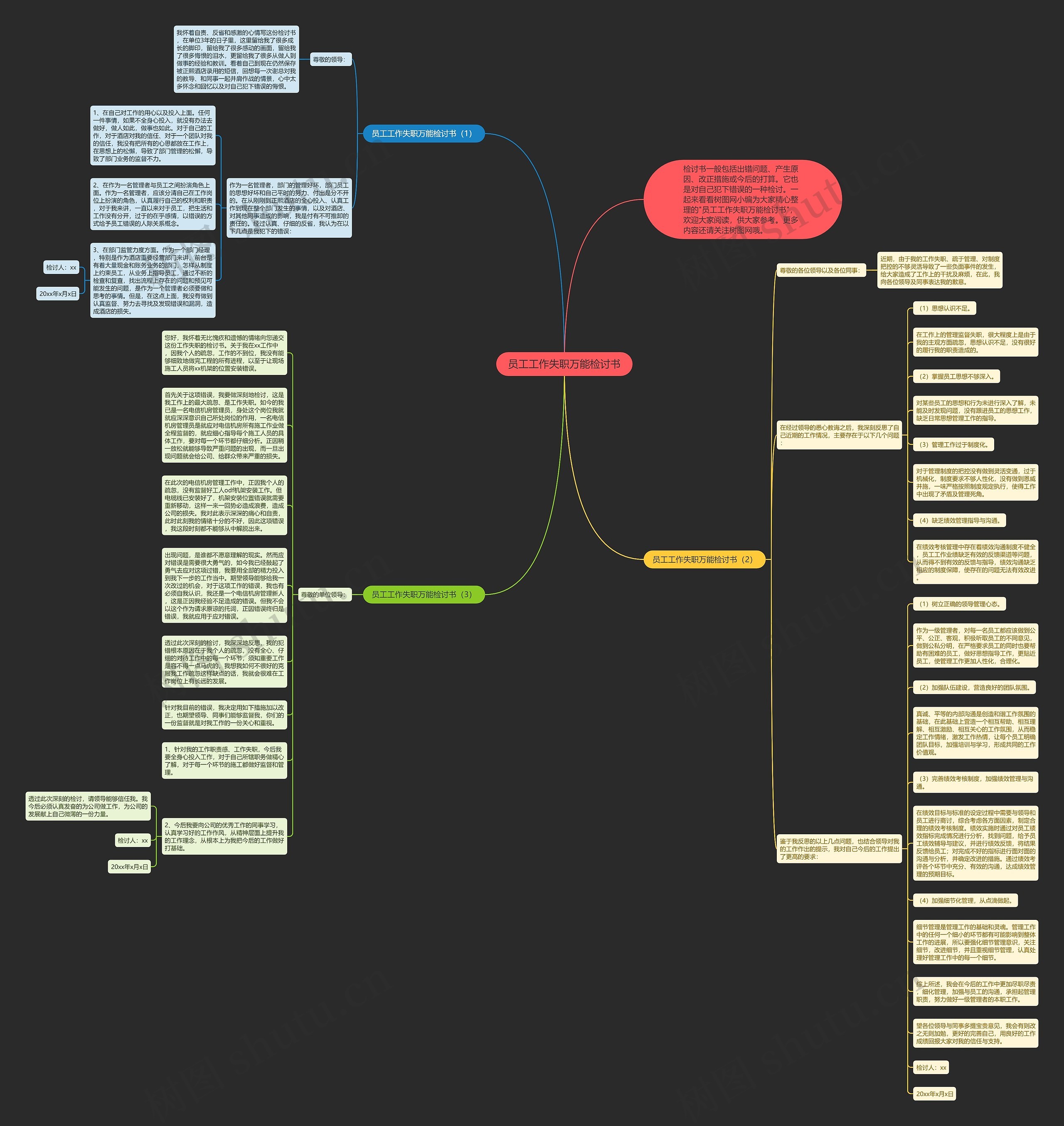 员工工作失职万能检讨书思维导图