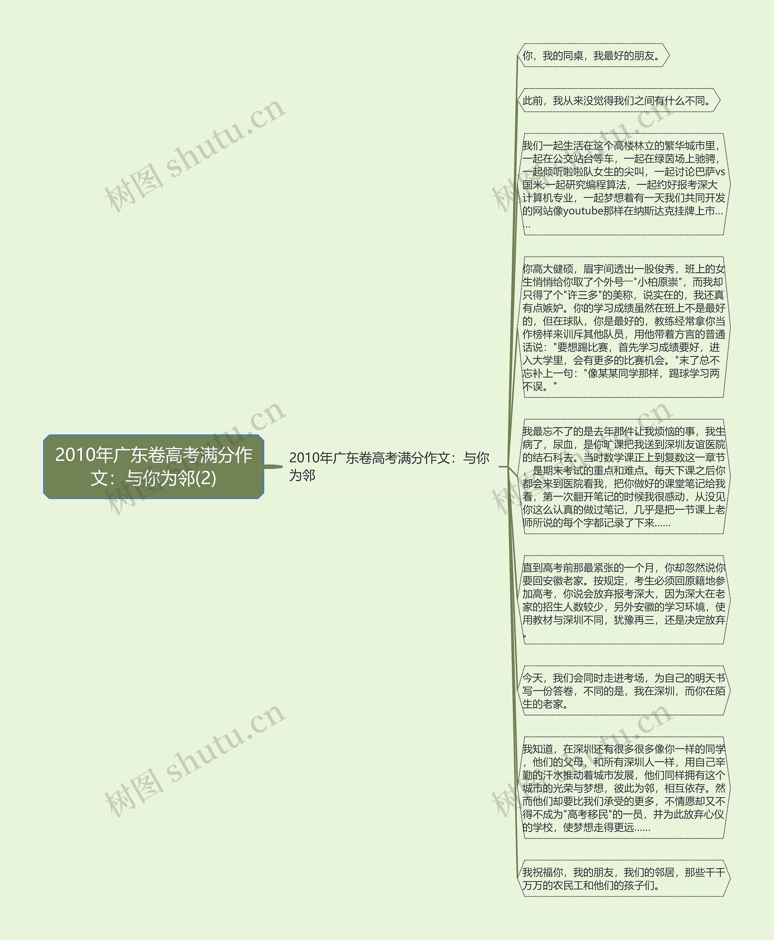 2010年广东卷高考满分作文：与你为邻(2)