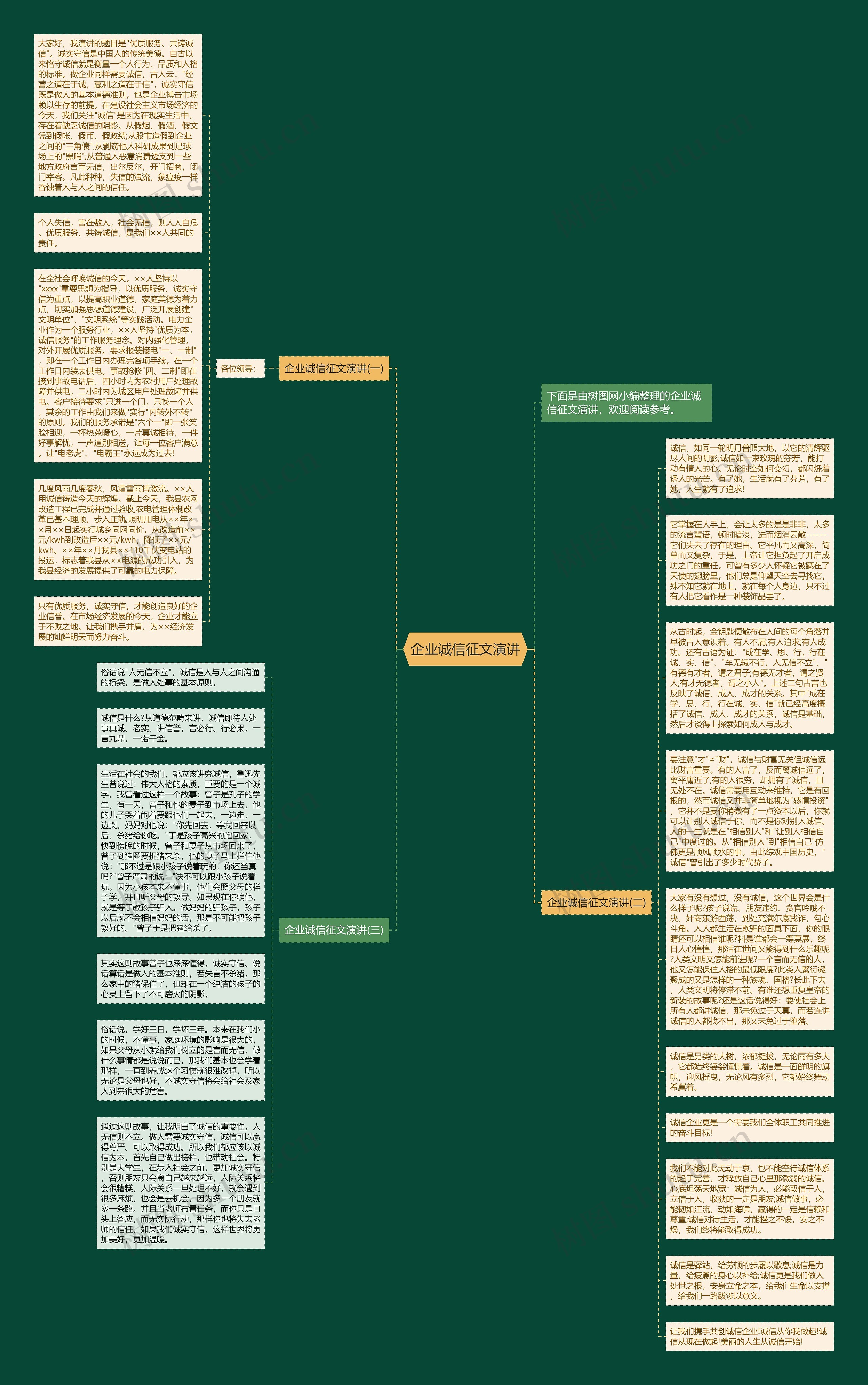 企业诚信征文演讲思维导图