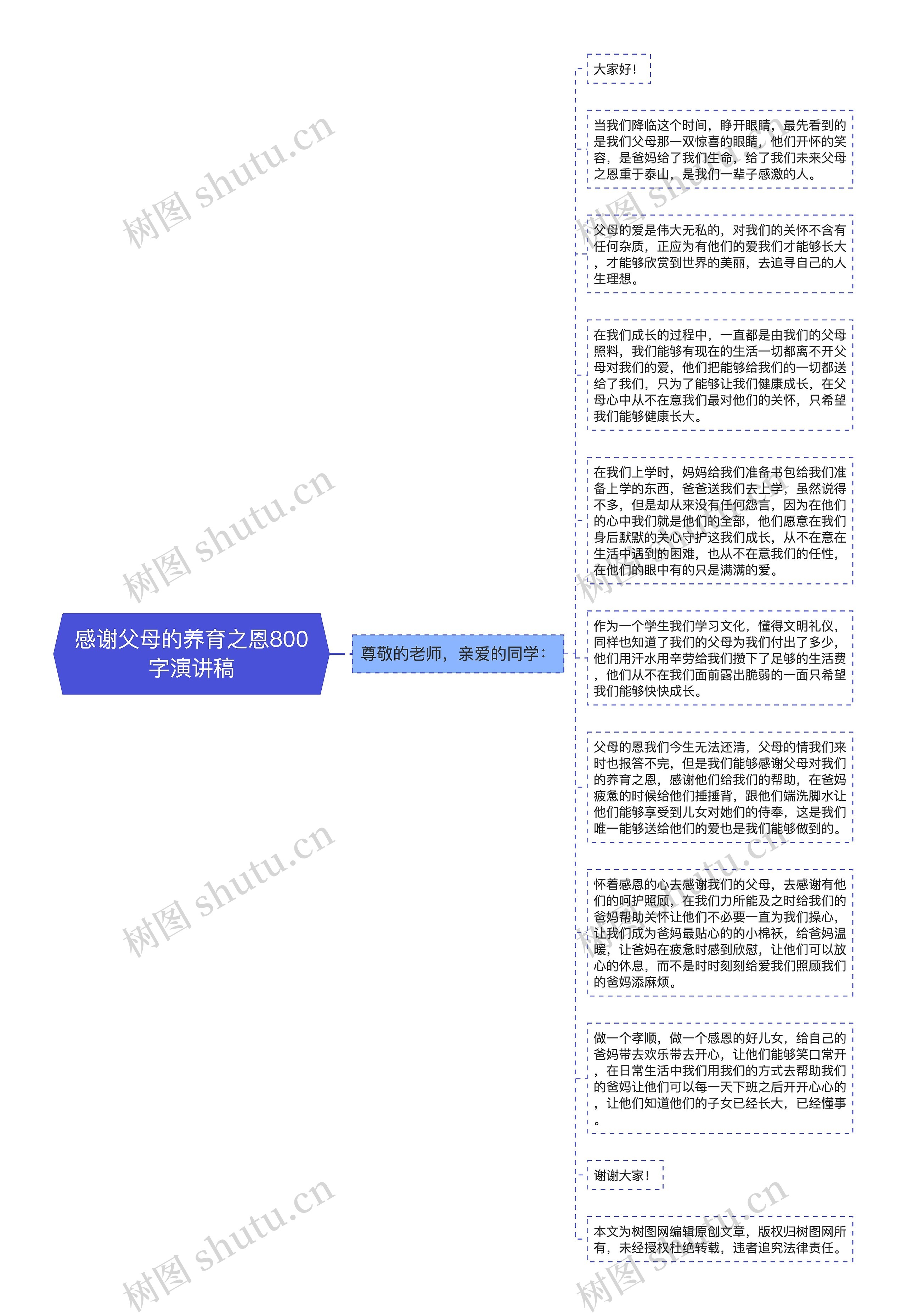 感谢父母的养育之恩800字演讲稿思维导图