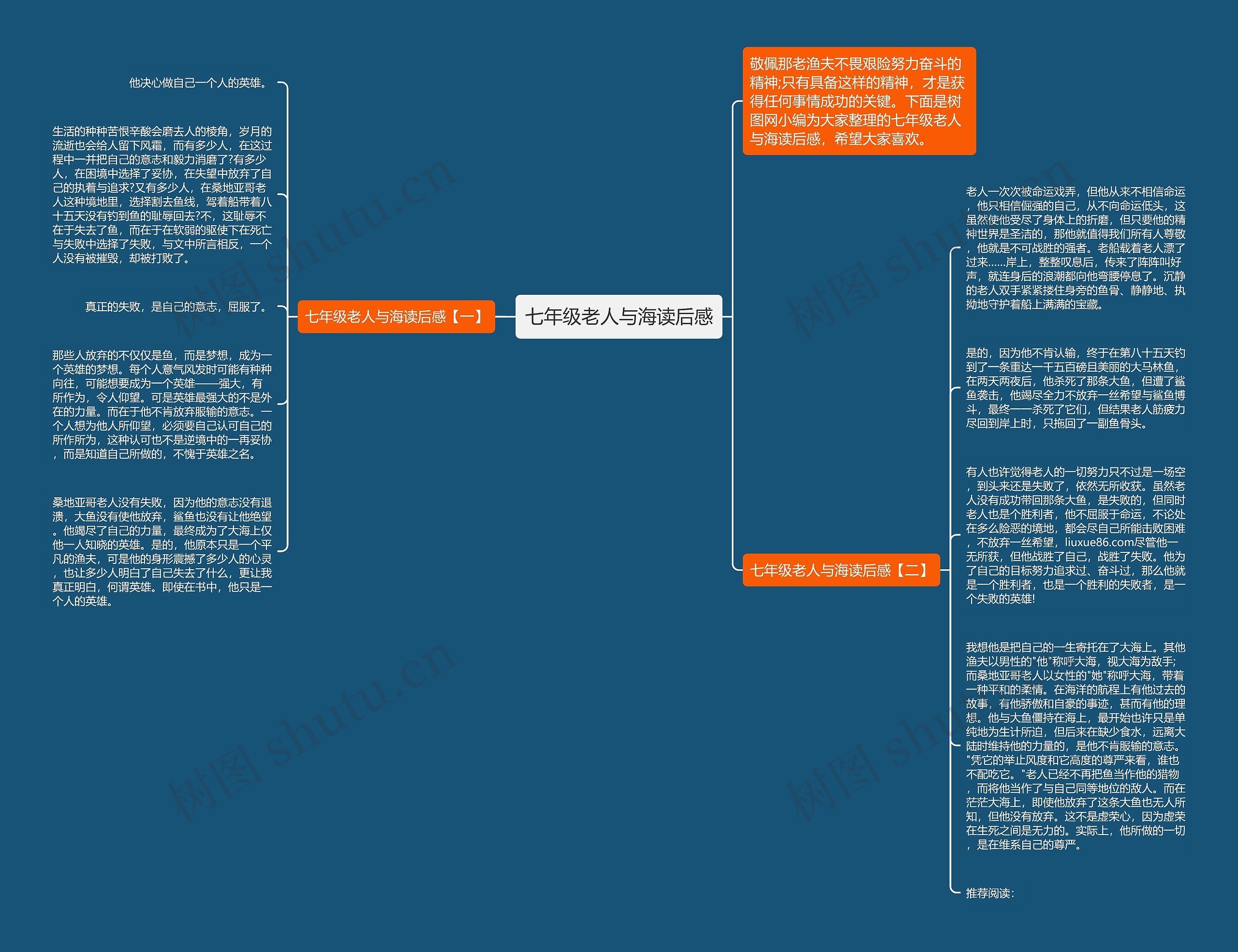 七年级老人与海读后感思维导图