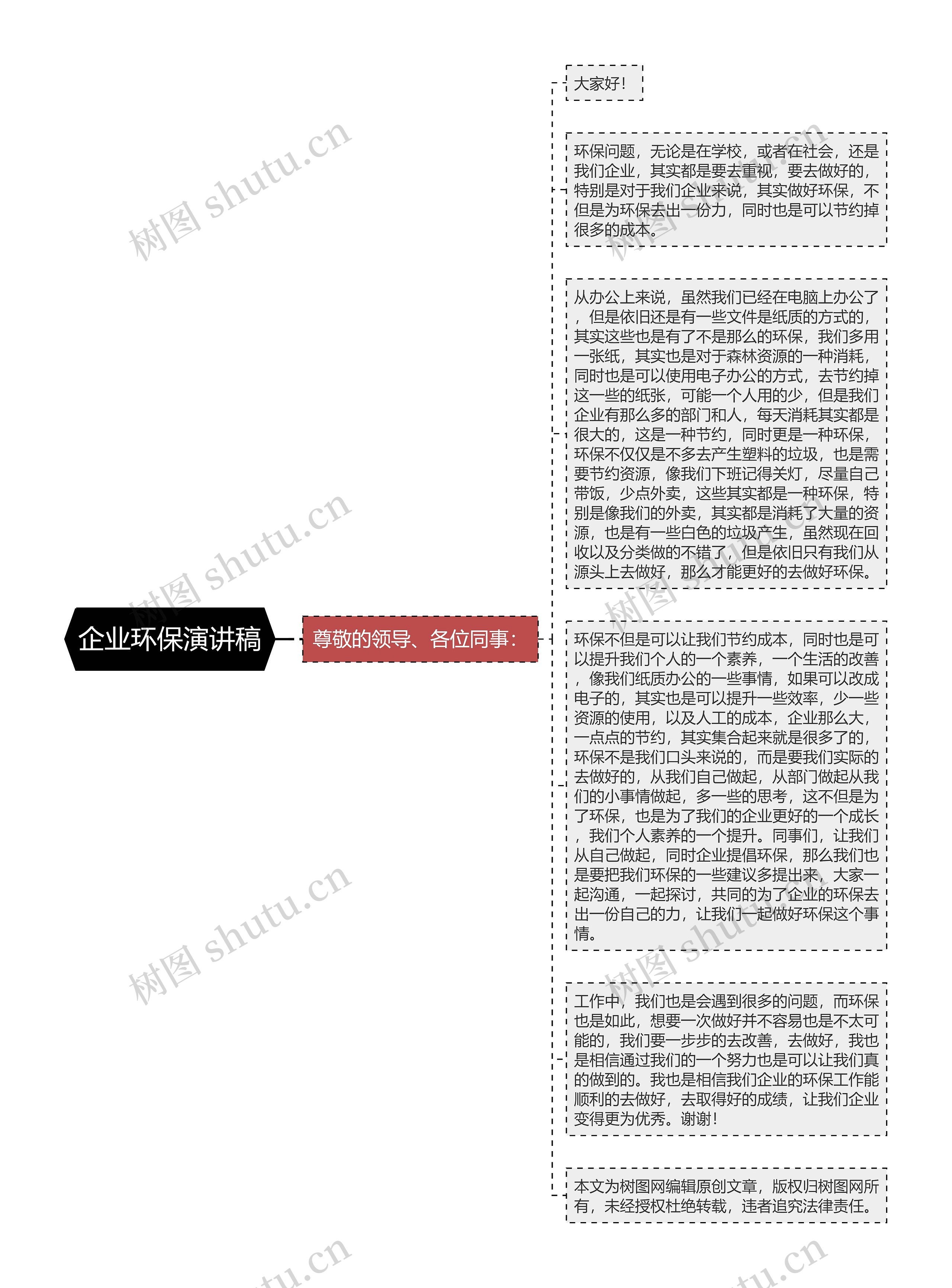 企业环保演讲稿思维导图