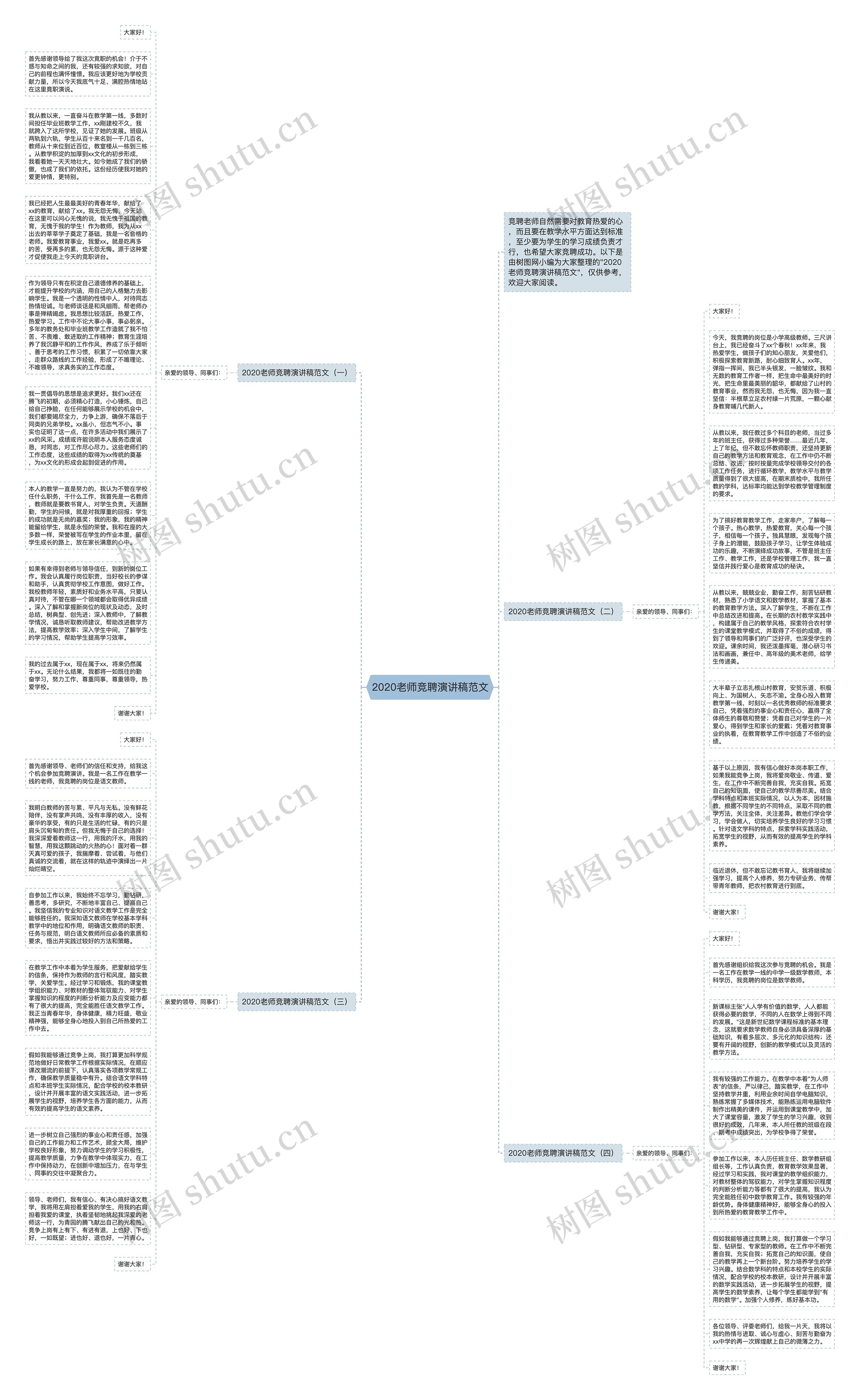 2020老师竞聘演讲稿范文思维导图