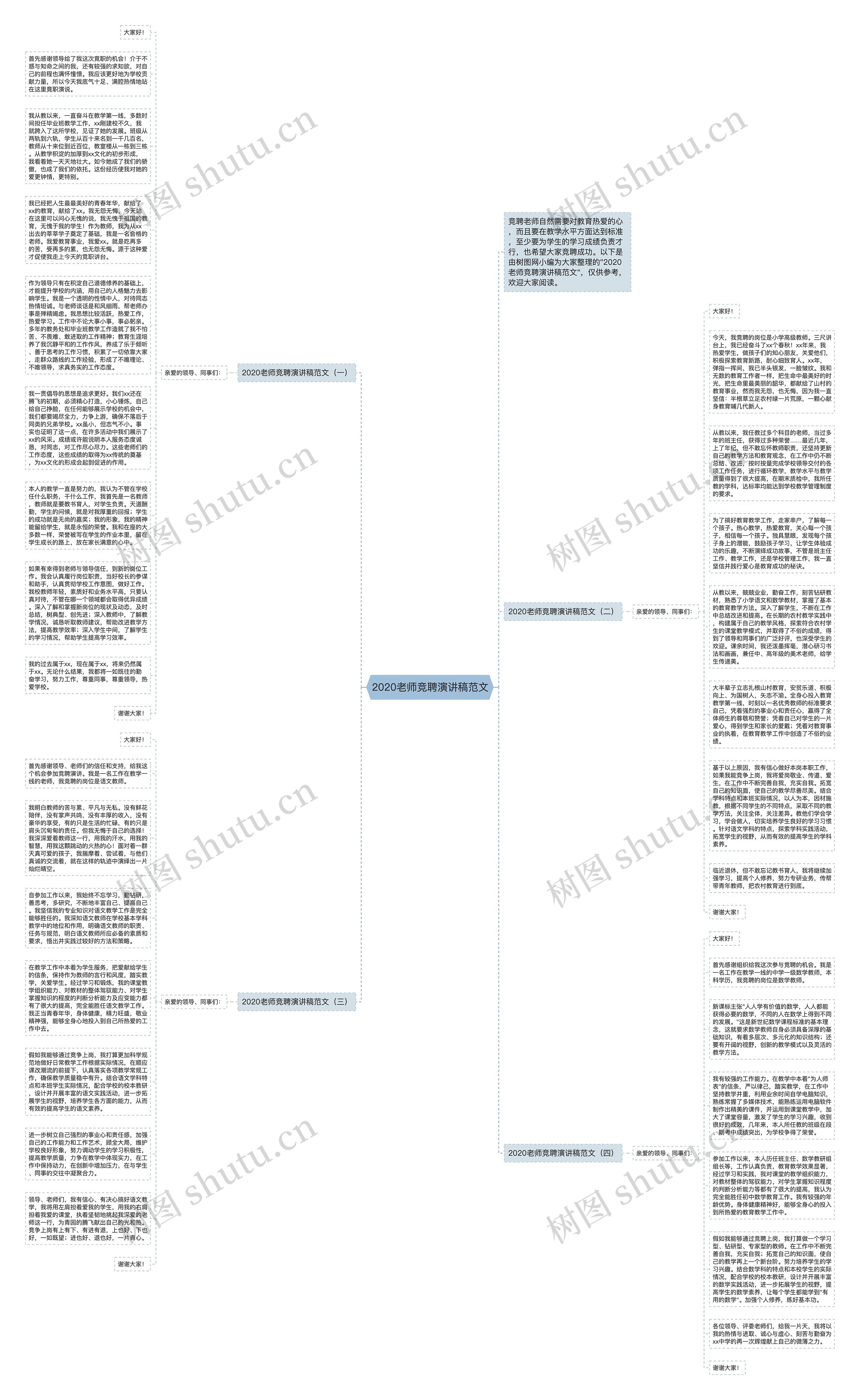 2020老师竞聘演讲稿范文思维导图高清图 2020老师竞聘演讲稿范文思维导图
