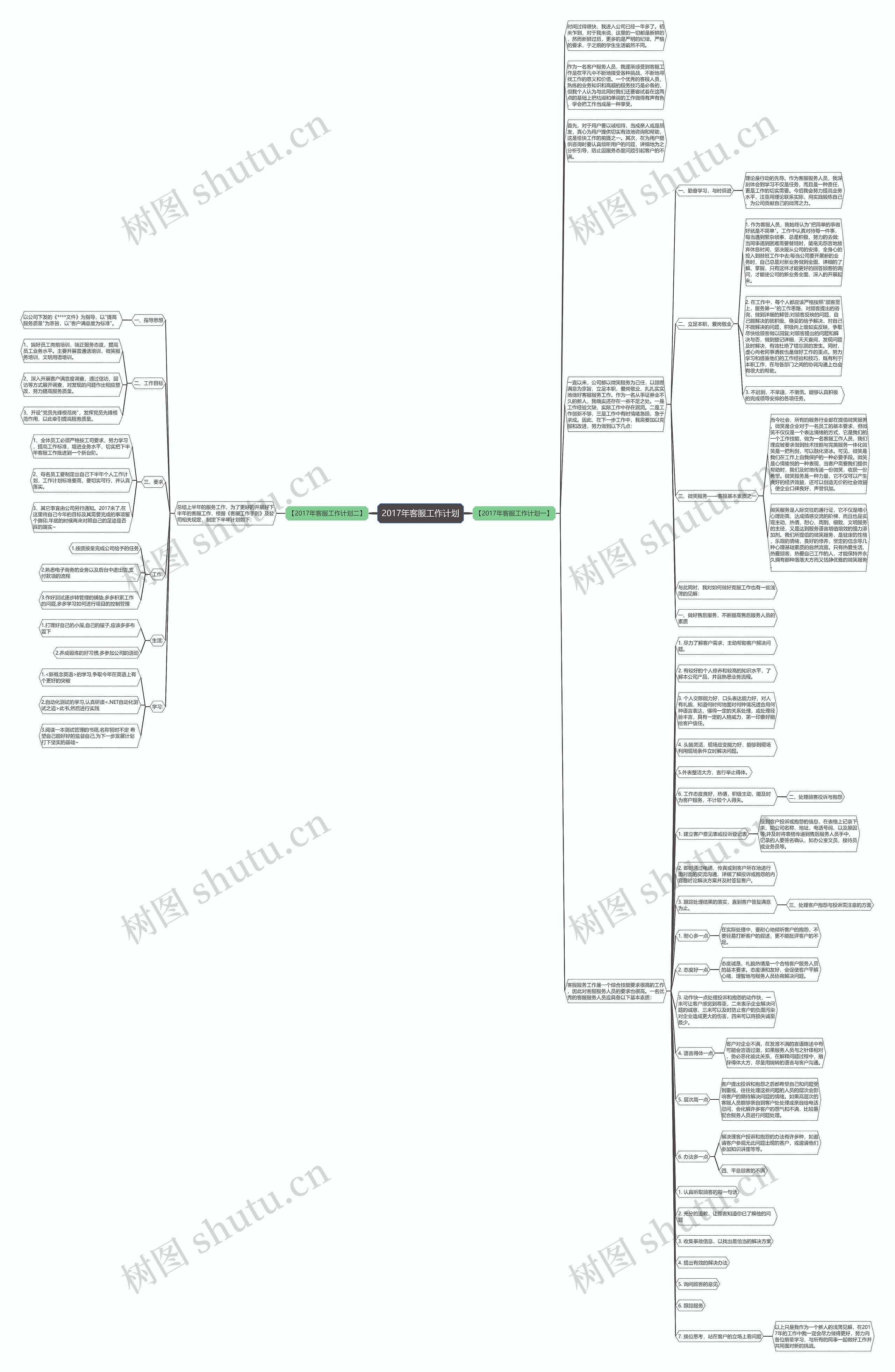 2017年客服工作计划