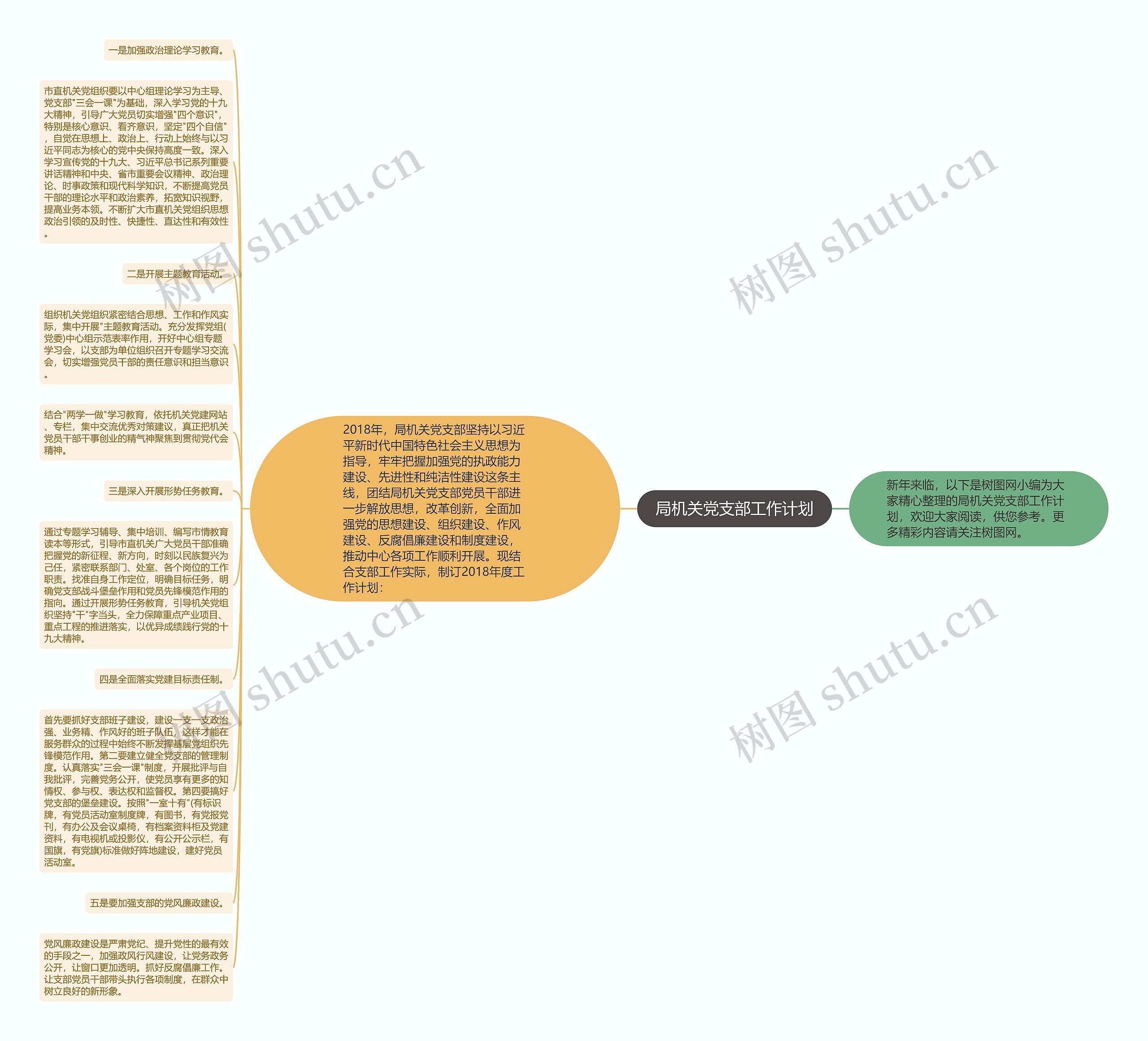 局机关党支部工作计划思维导图高清图 局机关党支部工作计划思维导图