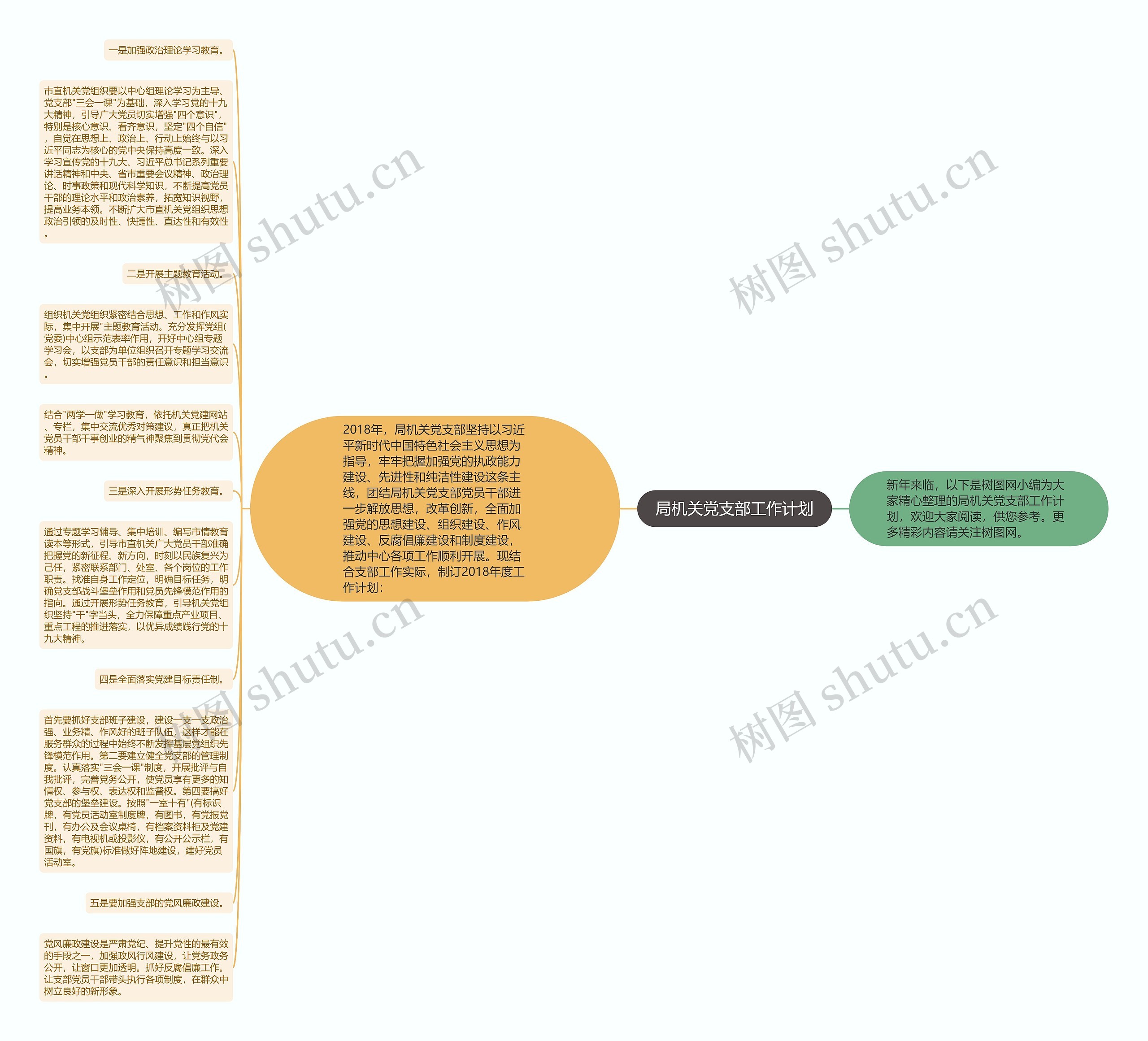 局机关党支部工作计划思维导图