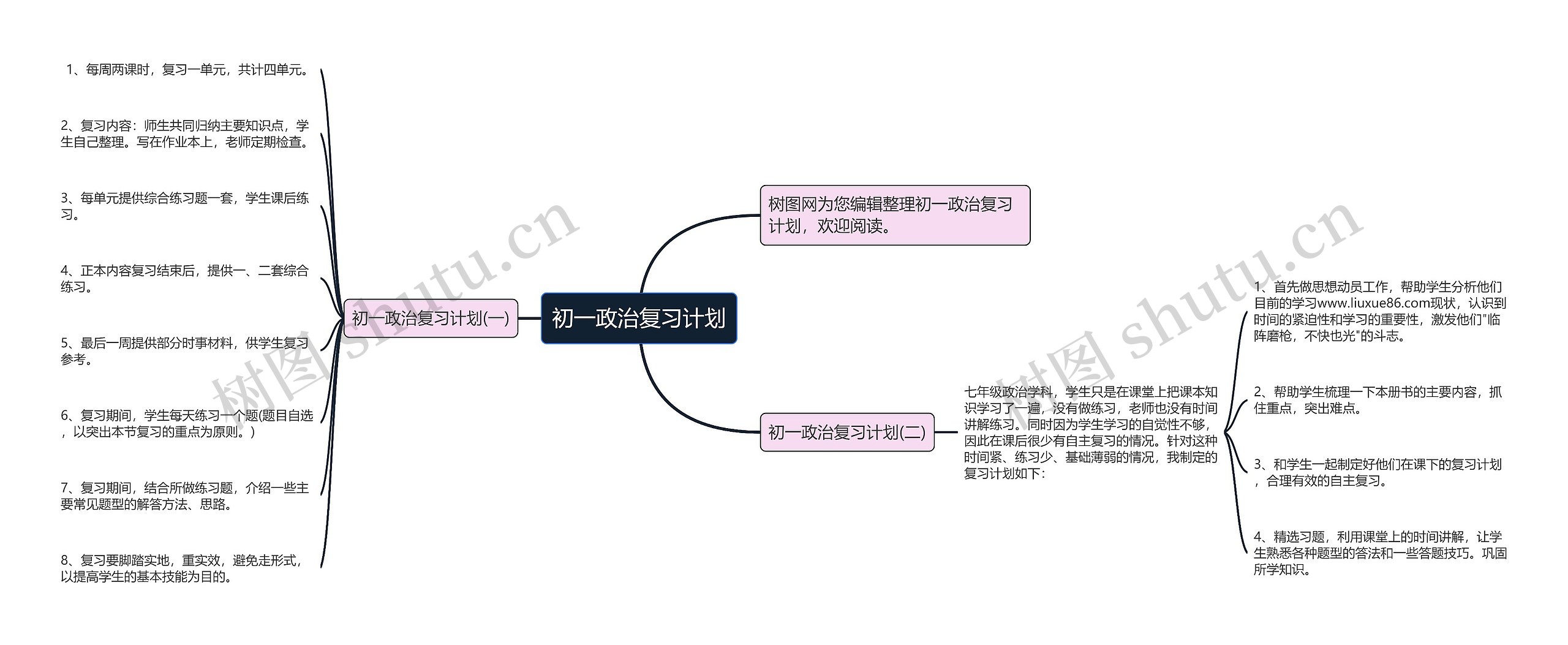 初一政治复习计划