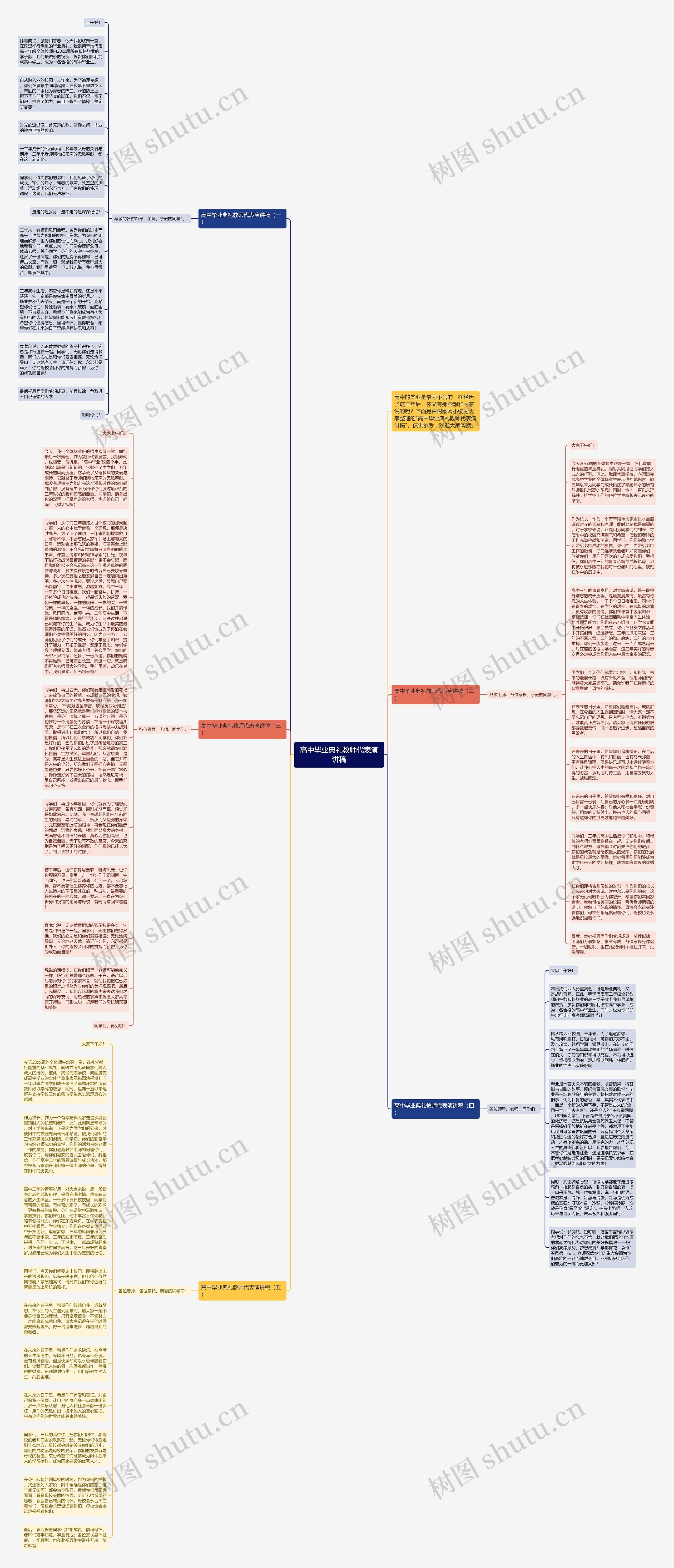 高中毕业典礼教师代表演讲稿思维导图