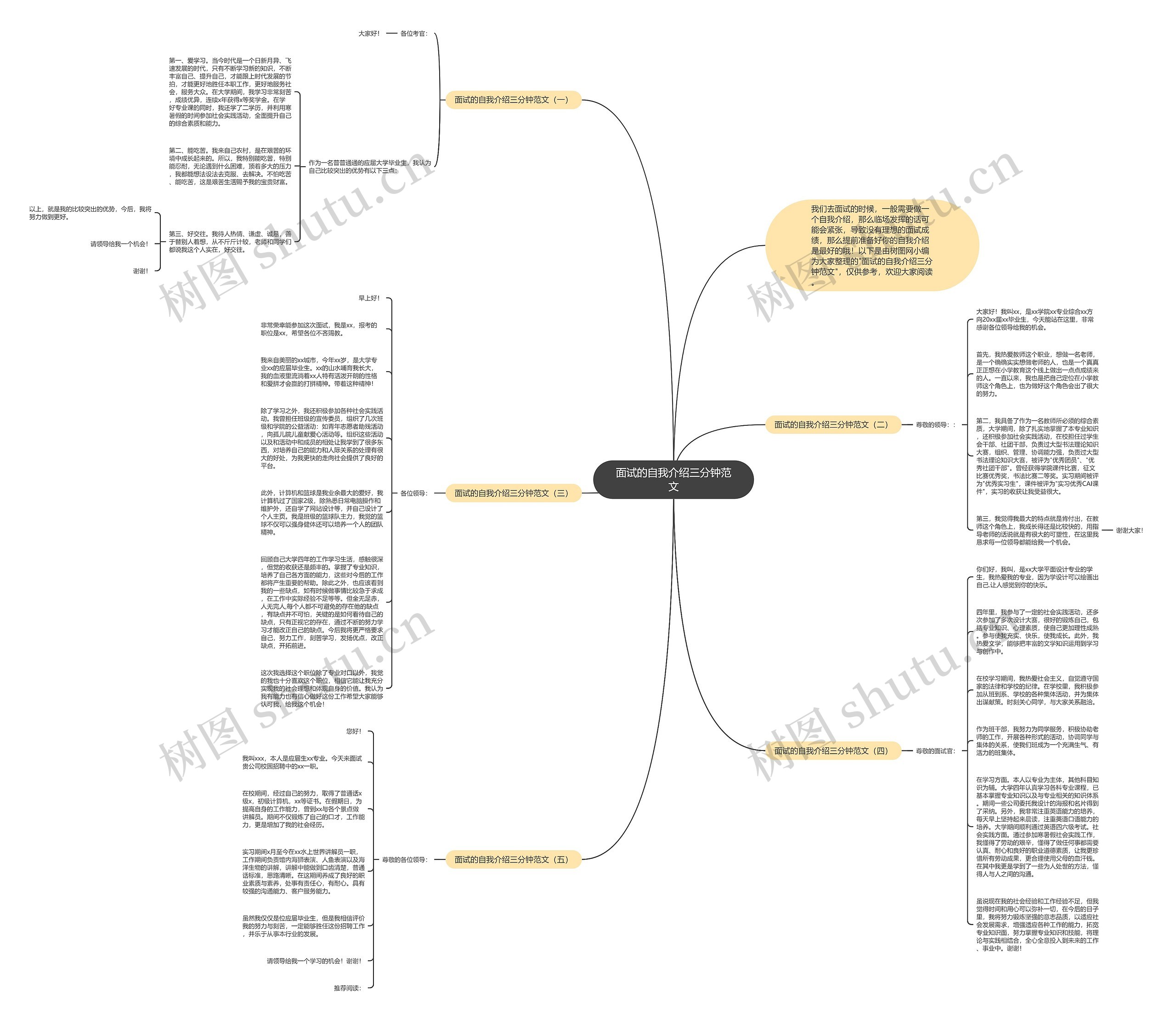 面试的自我介绍三分钟范文思维导图