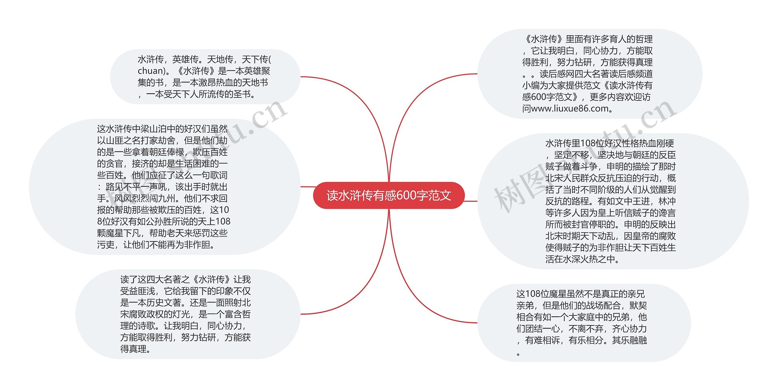 读水浒传有感600字范文思维导图