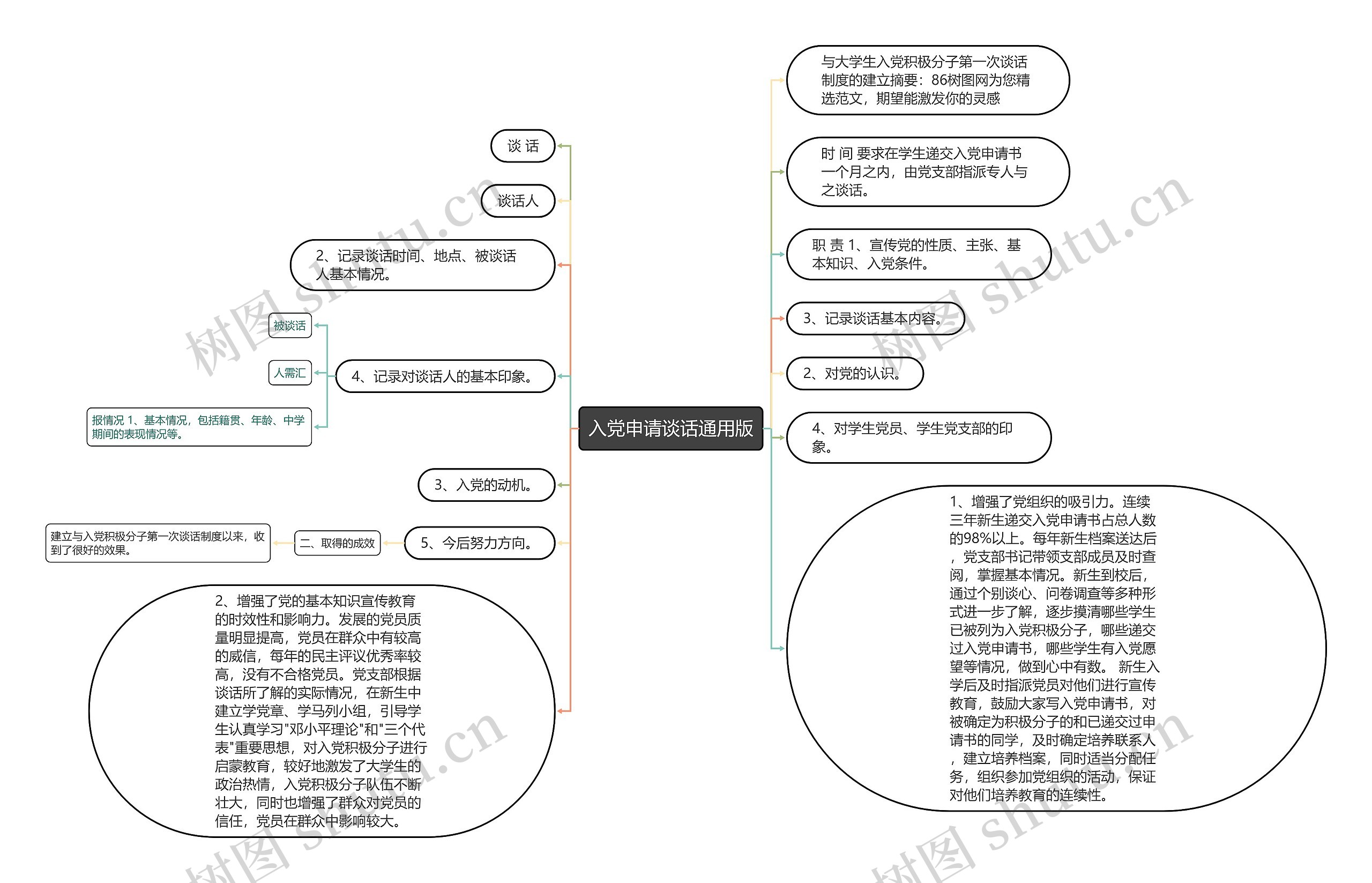 入党申请谈话通用版