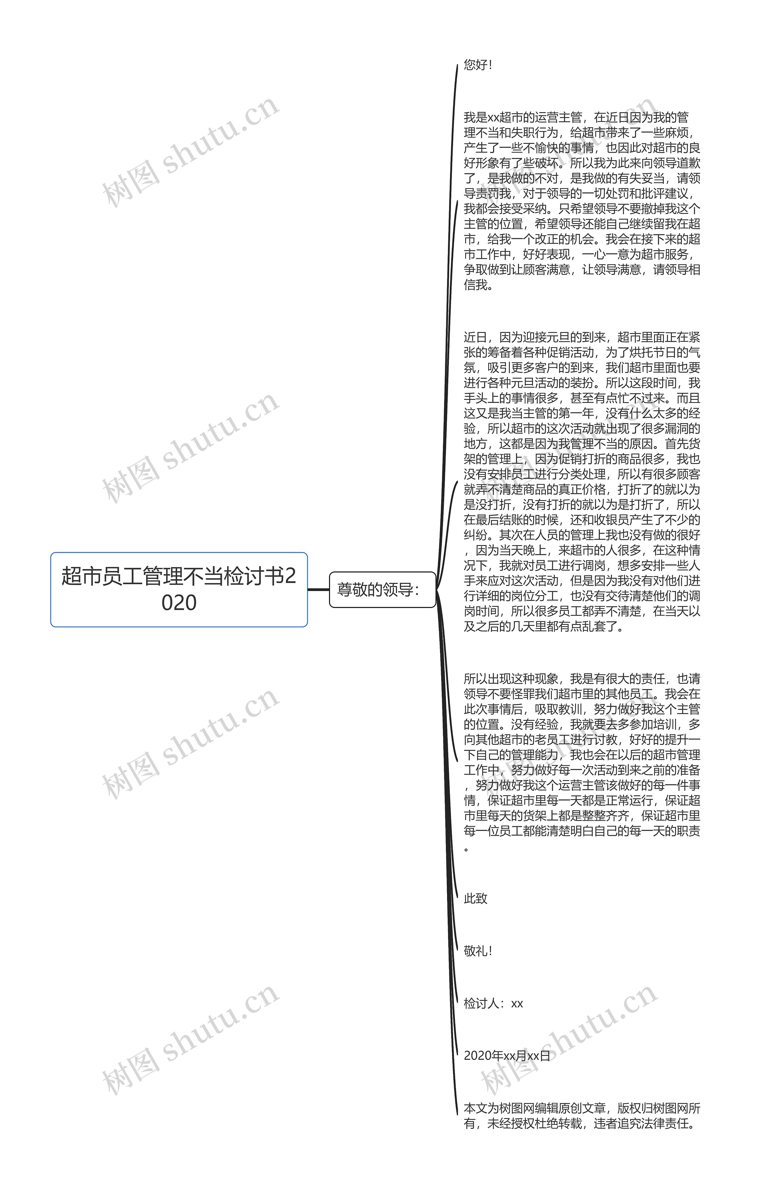 超市员工管理不当检讨书2020思维导图