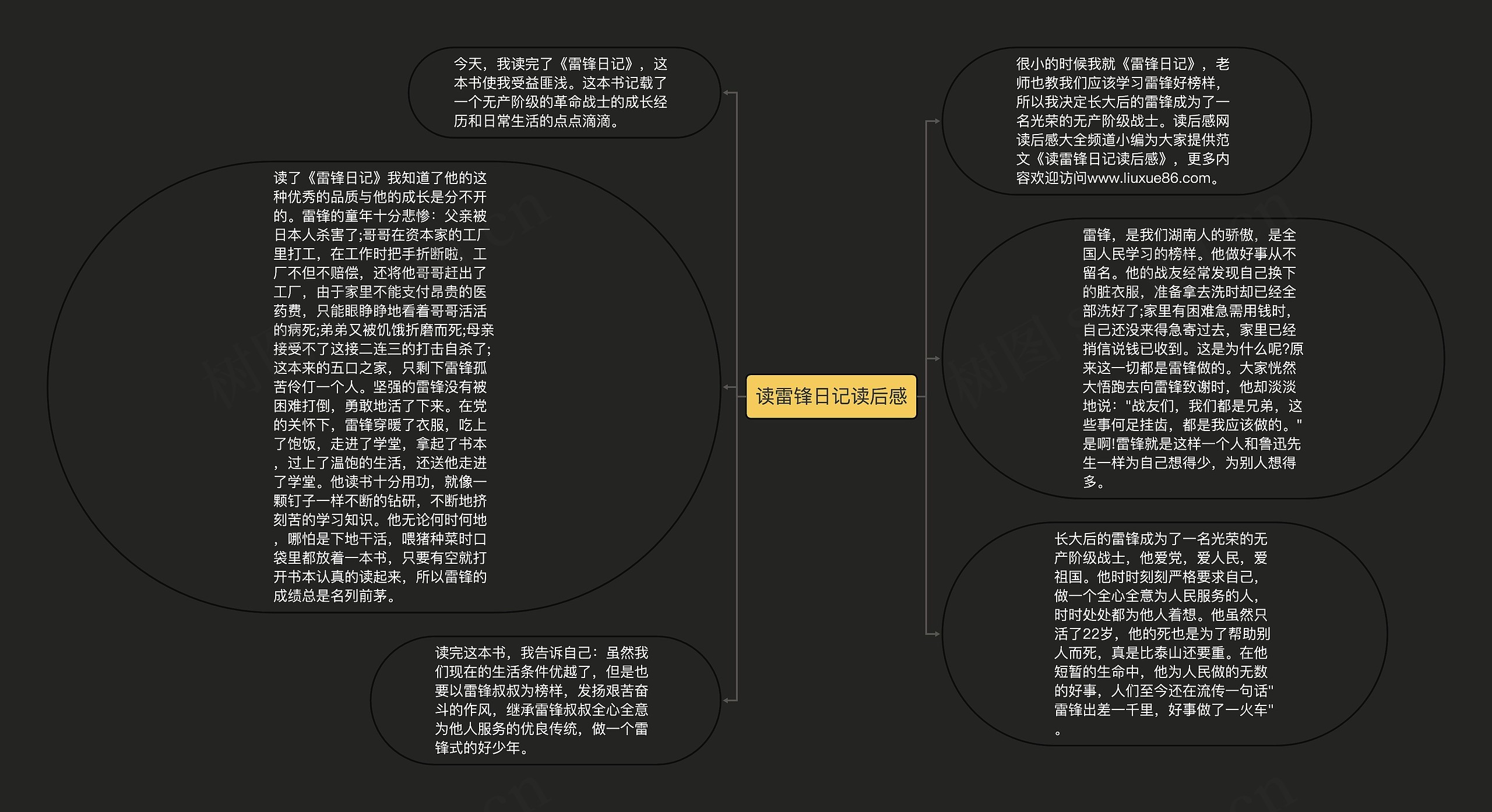 读雷锋日记读后感思维导图