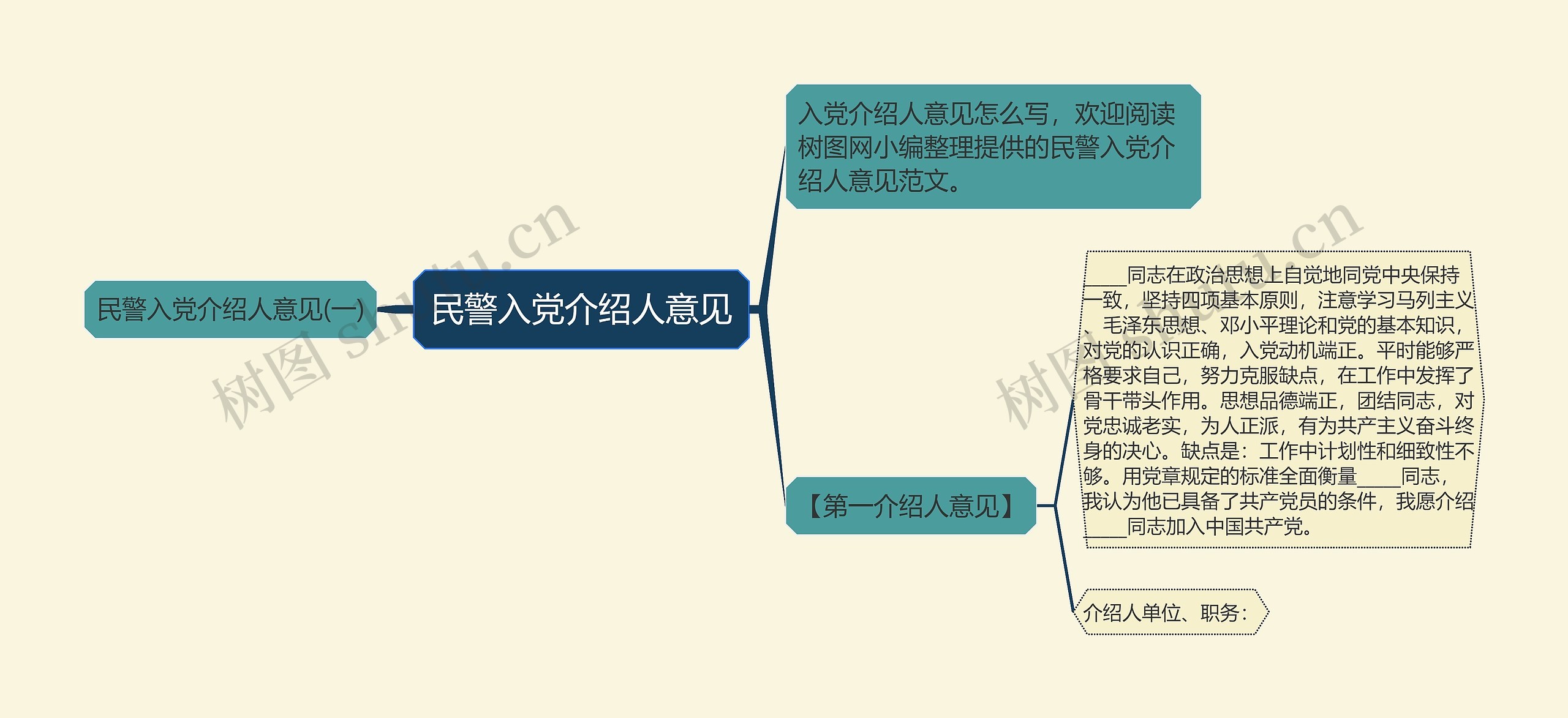 民警入党介绍人意见思维导图