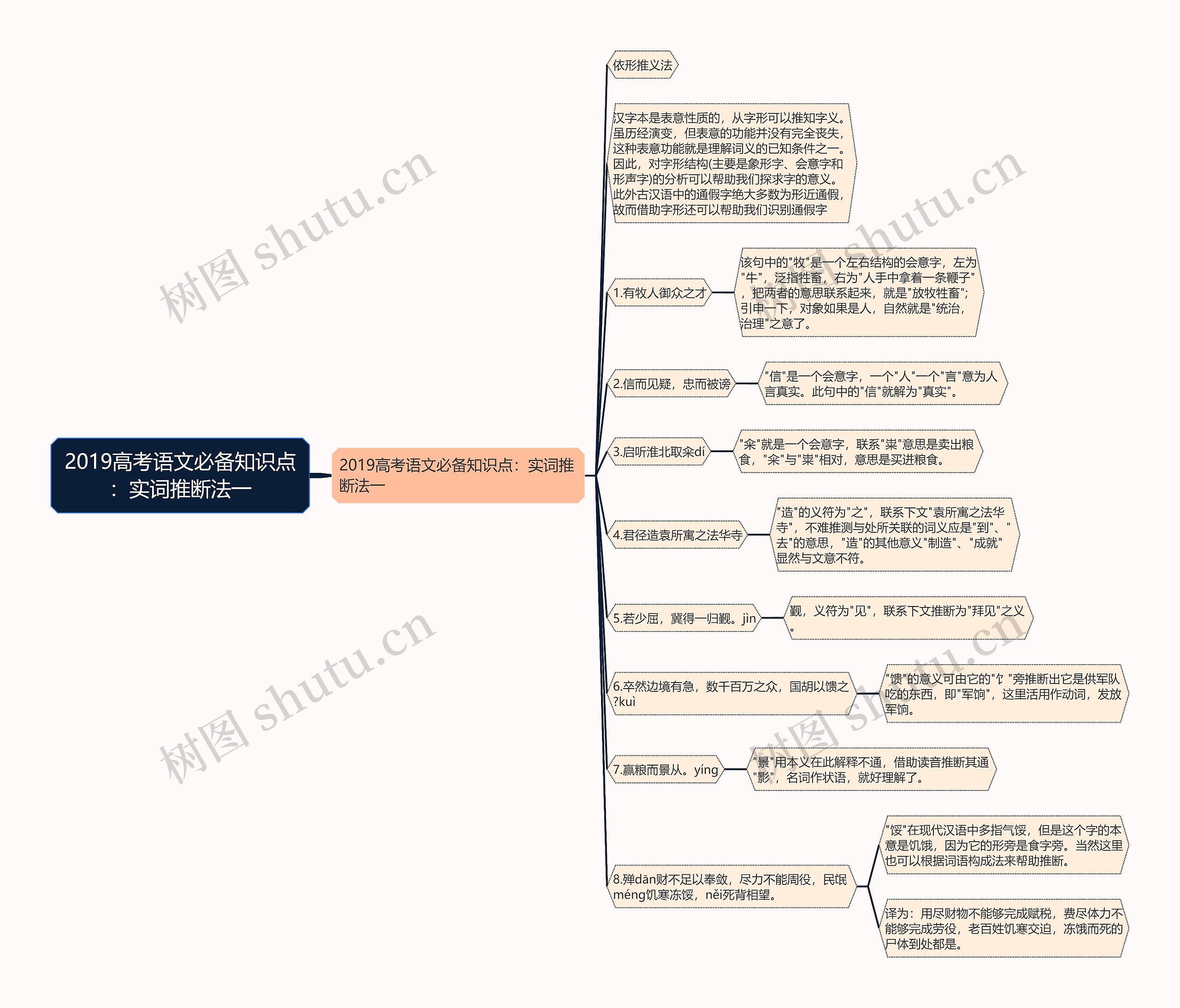 2019高考语文必备知识点：实词推断法一