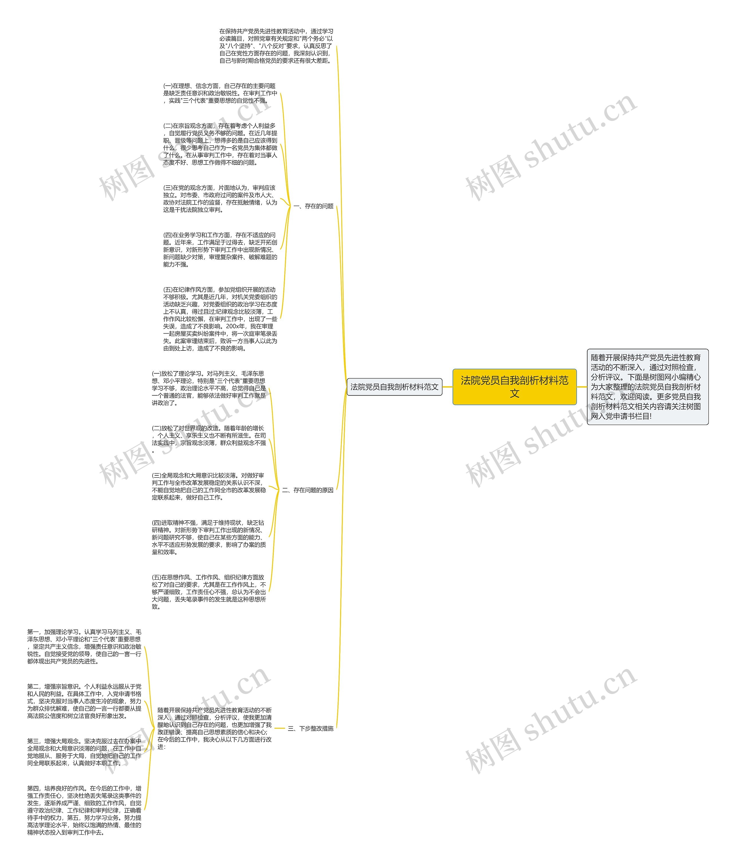 法院党员自我剖析材料范文思维导图