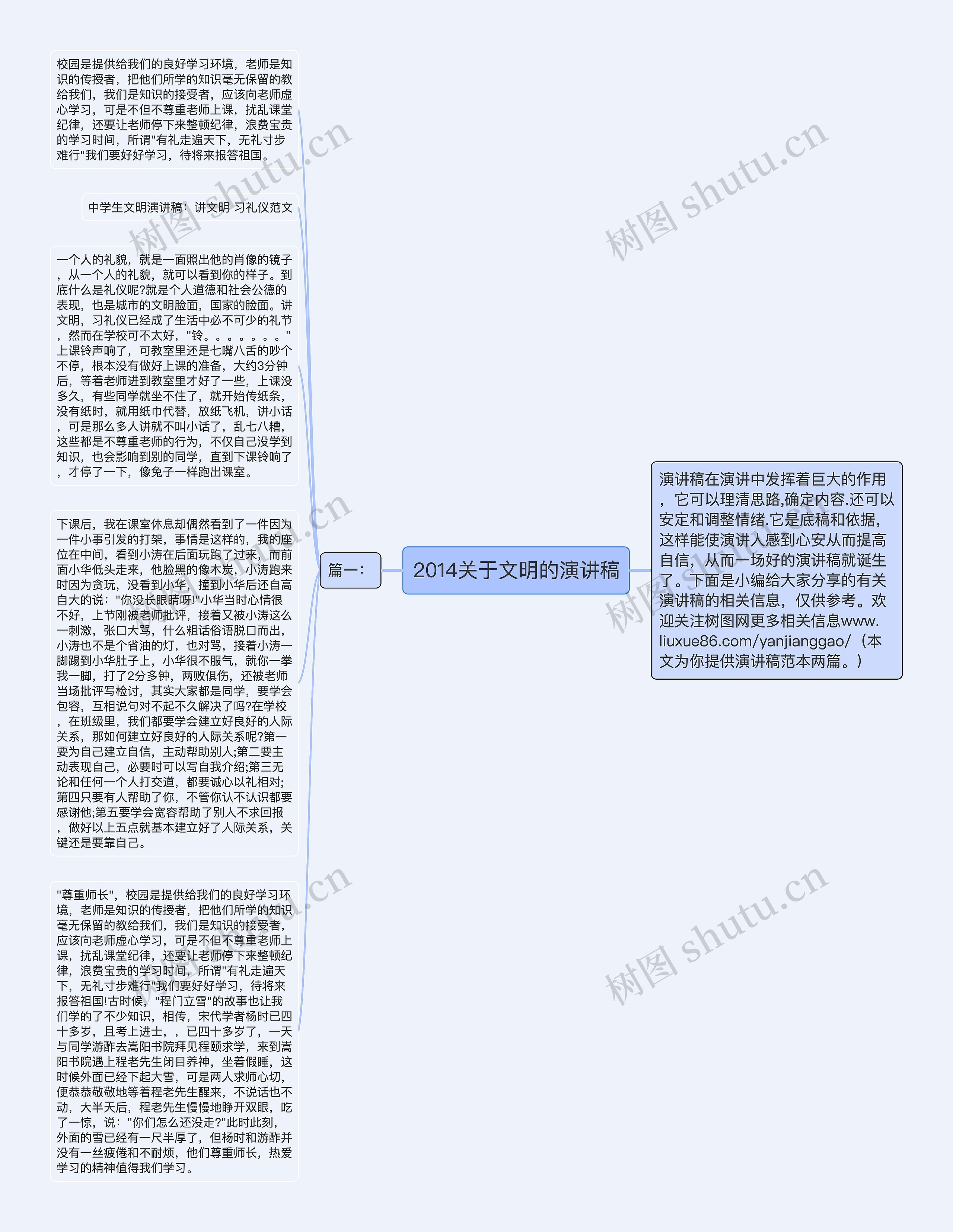 2014关于文明的演讲稿思维导图