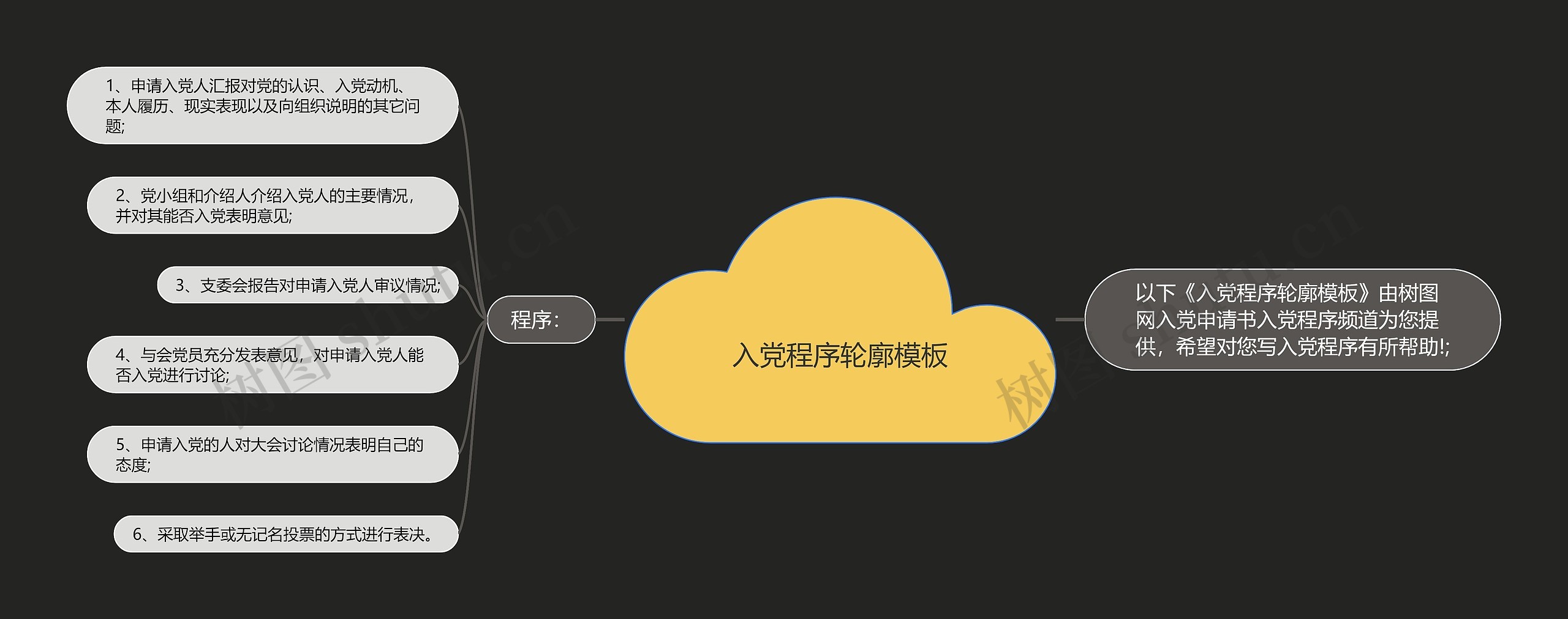 入党程序轮廓思维导图