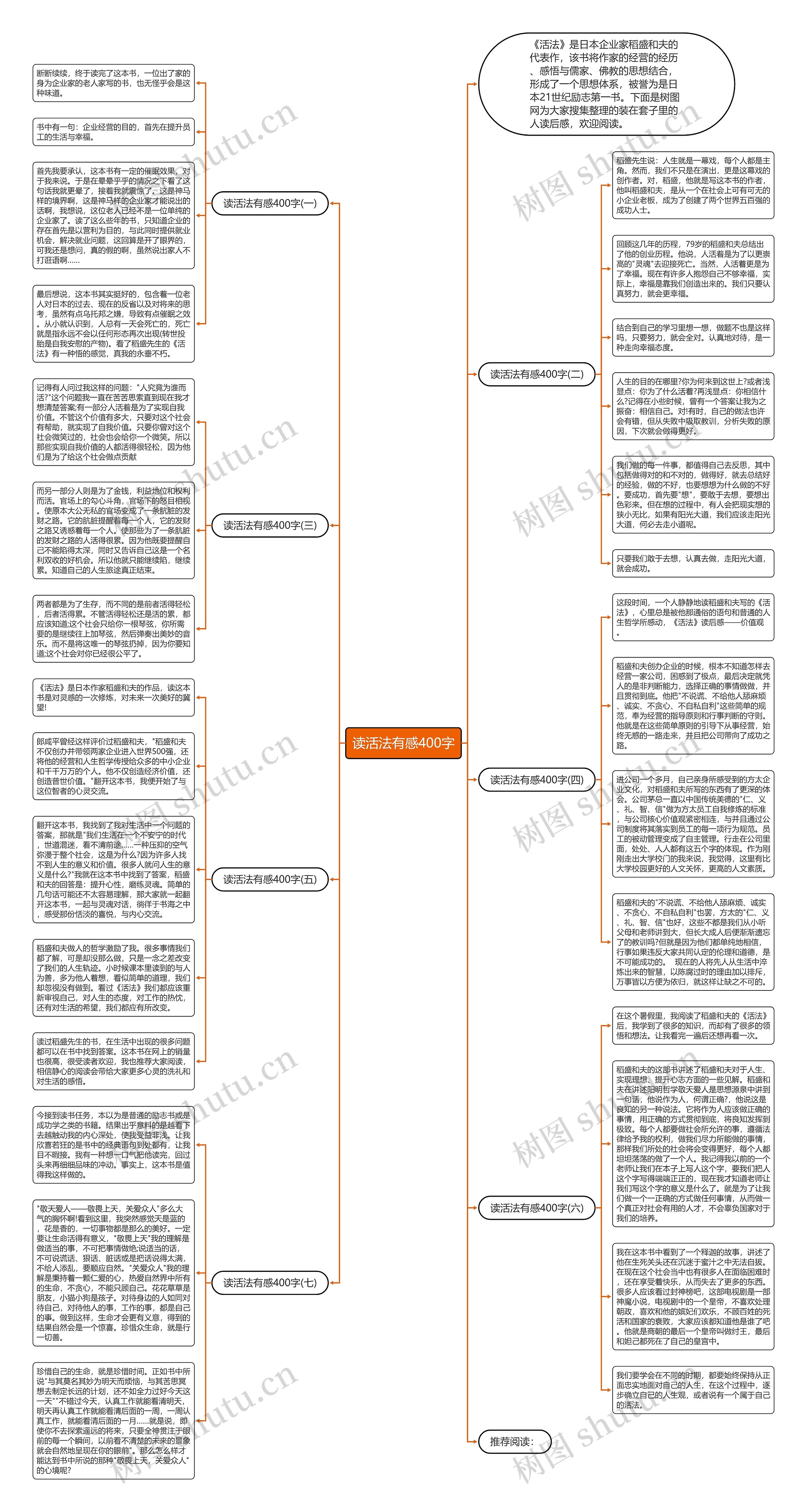 读活法有感400字思维导图
