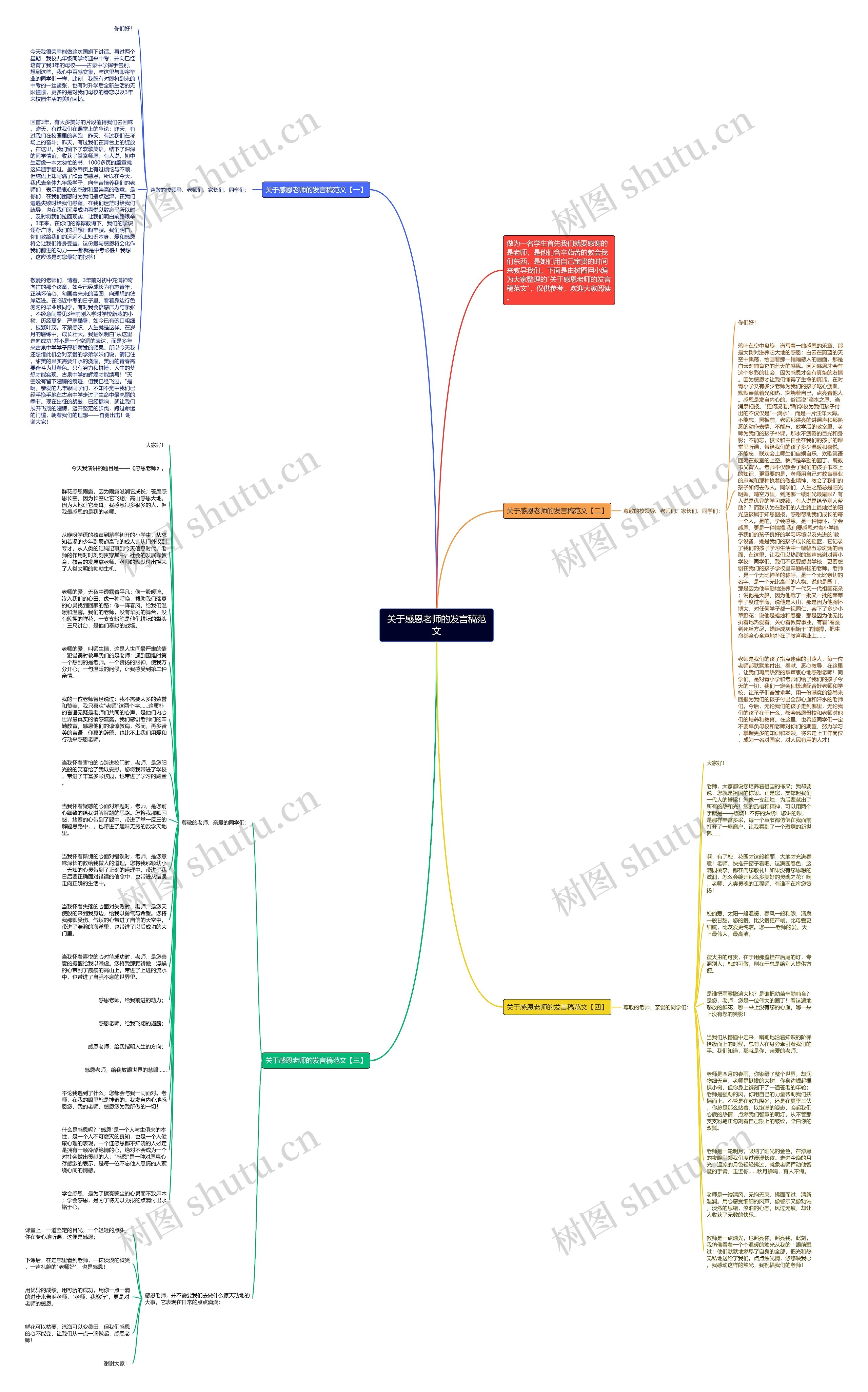 关于感恩老师的发言稿范文思维导图