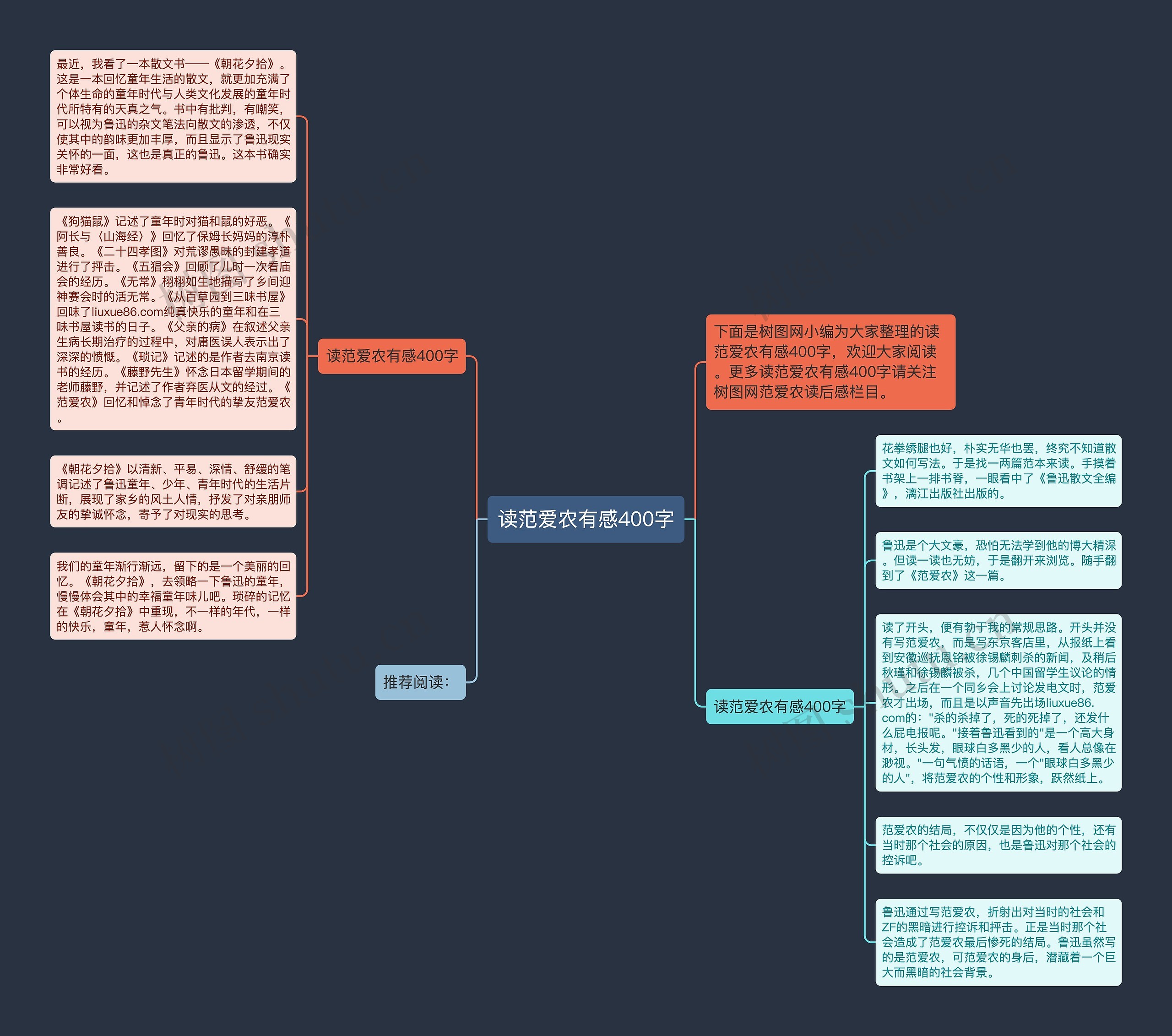 读范爱农有感400字思维导图