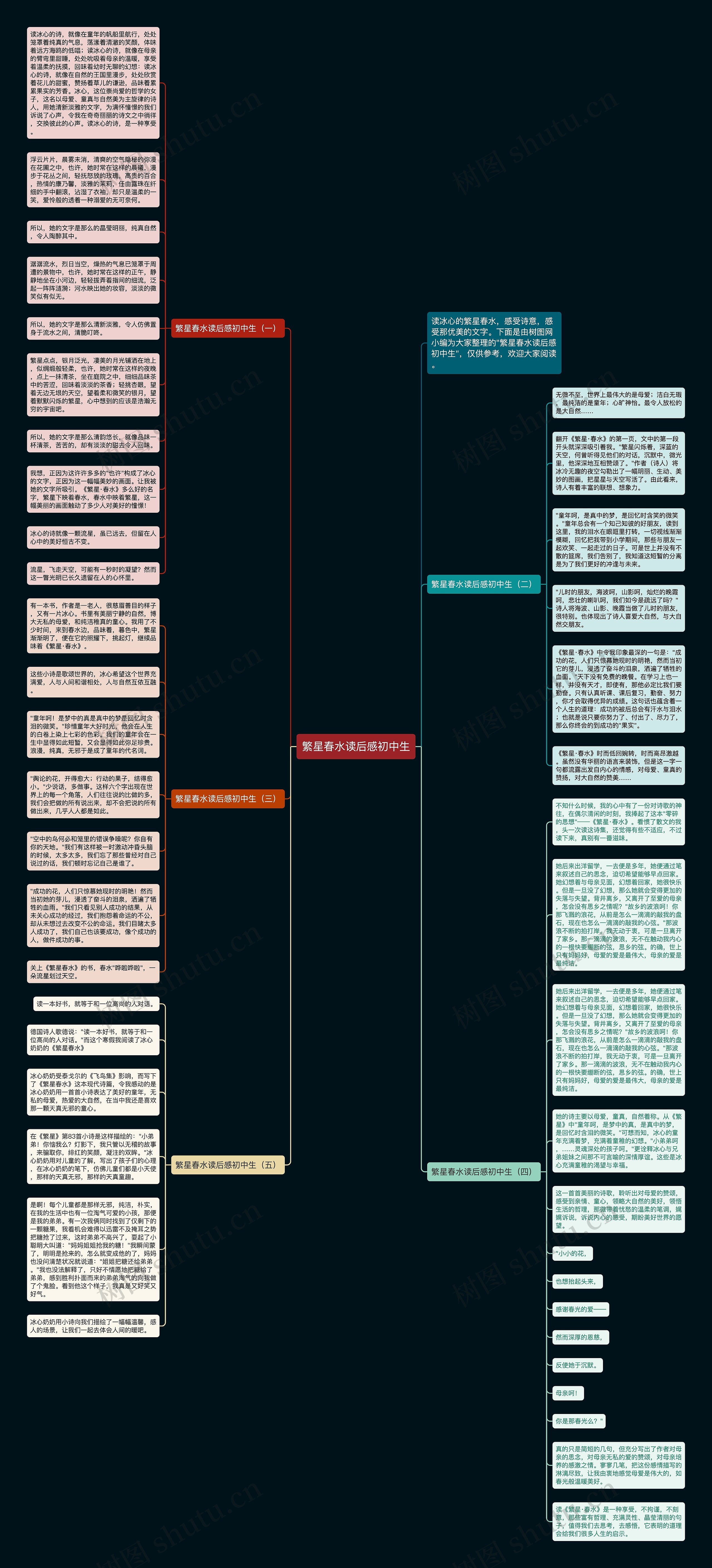 繁星春水读后感初中生思维导图