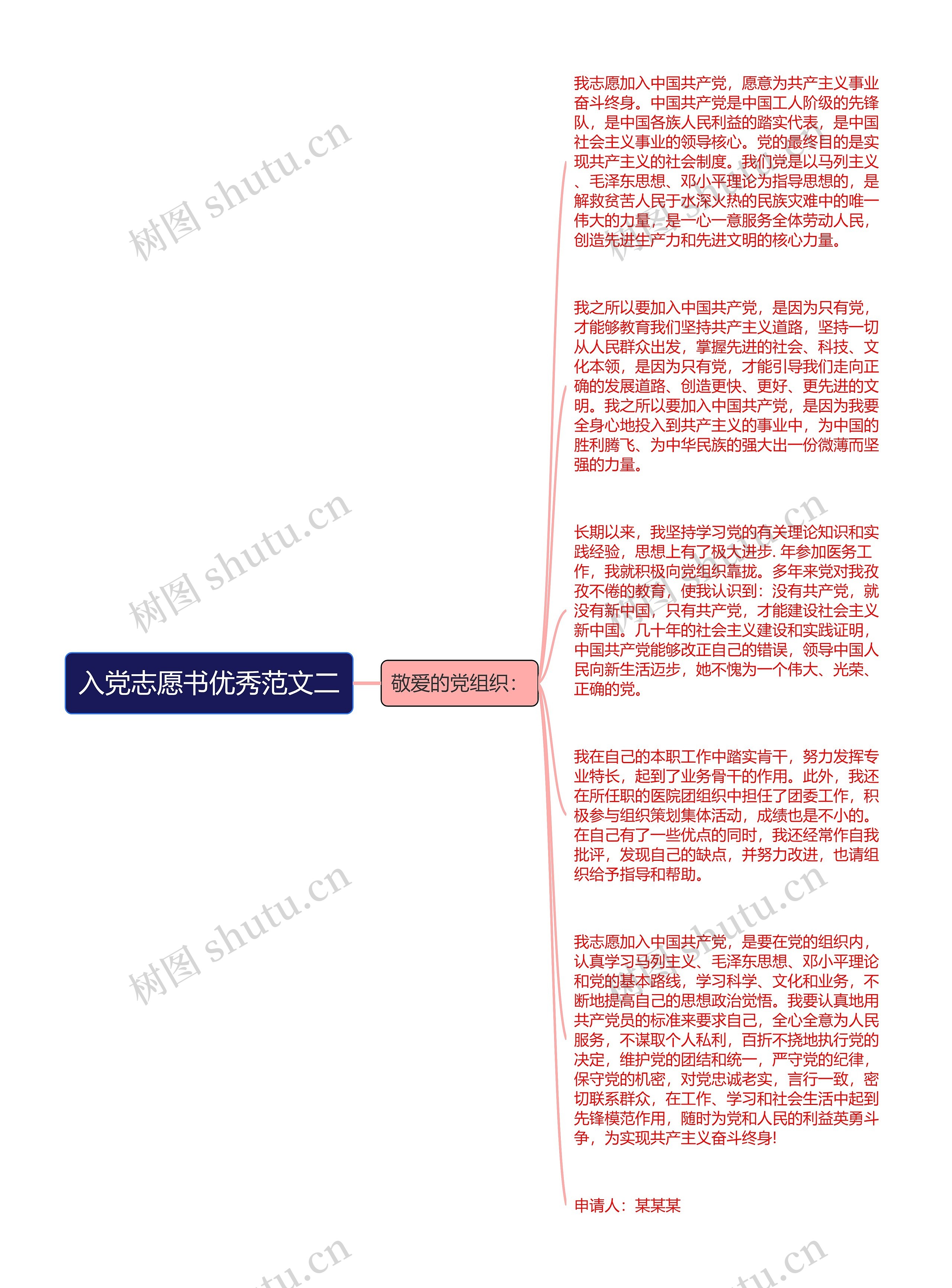 入党志愿书优秀范文二思维导图