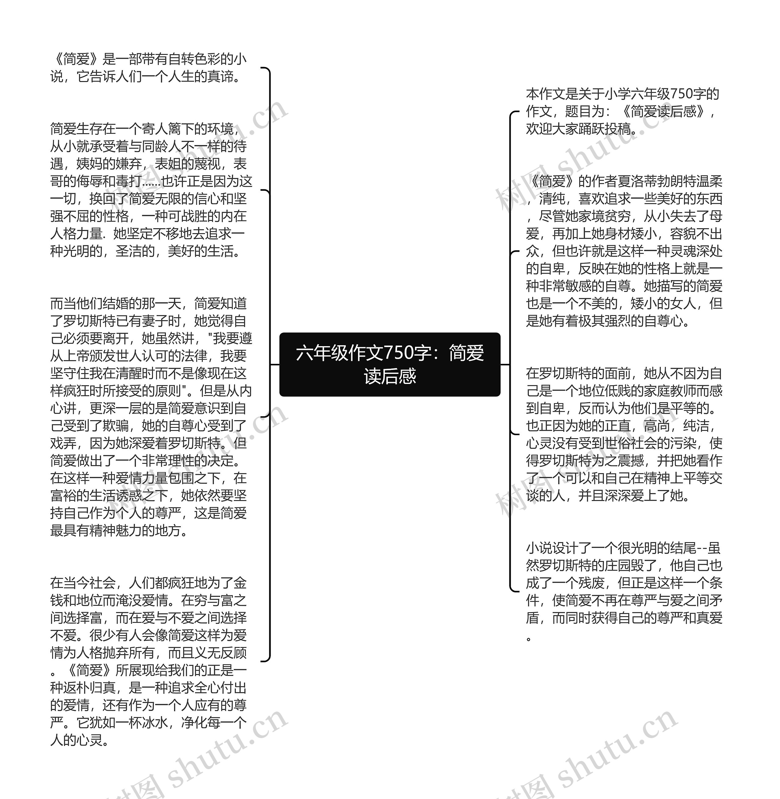 六年级作文750字：简爱读后感思维导图