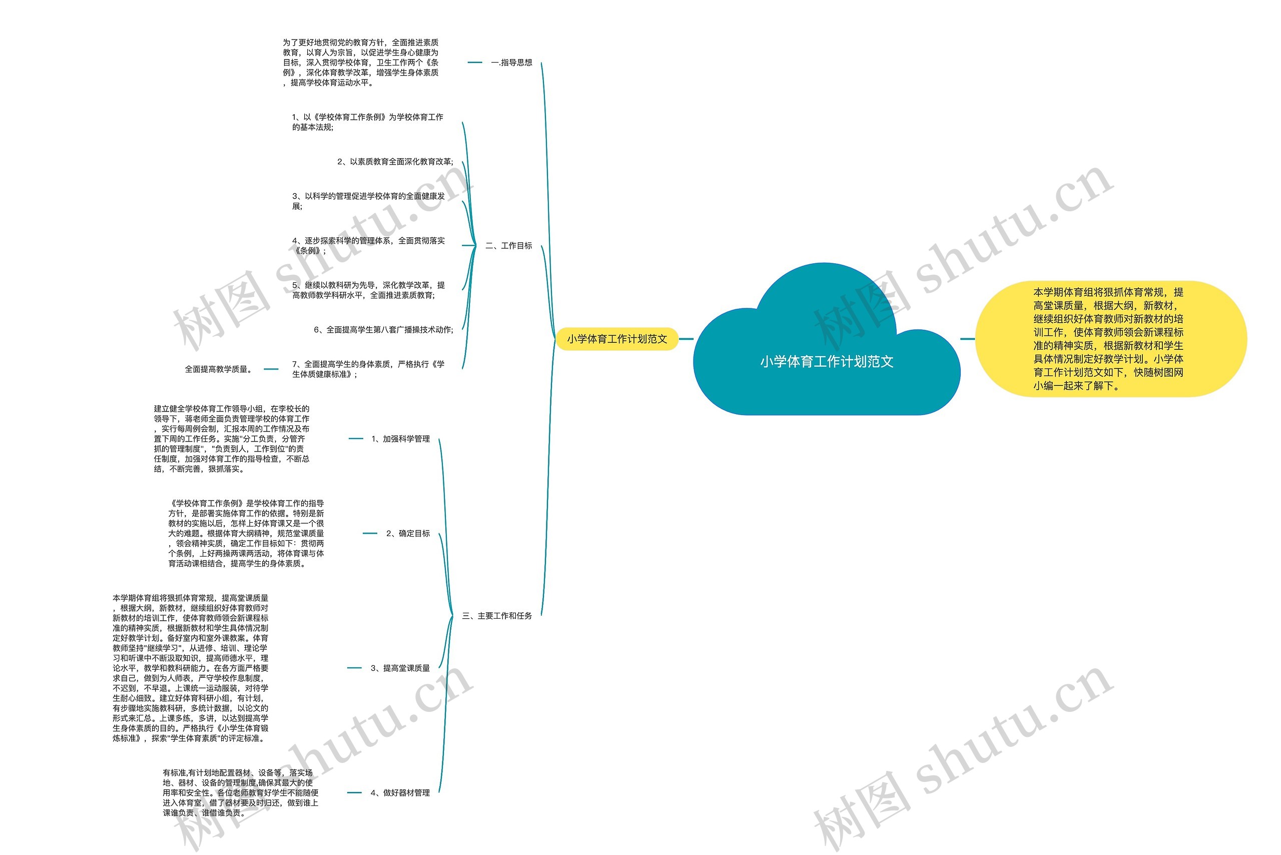 小学体育工作计划范文思维导图
