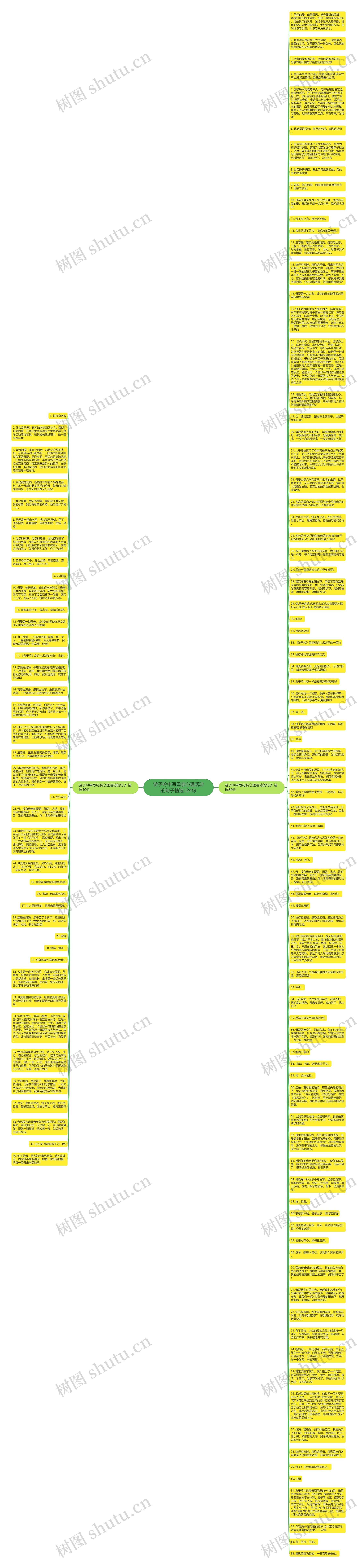 游子吟中写母亲心理活动的句子精选124句思维导图